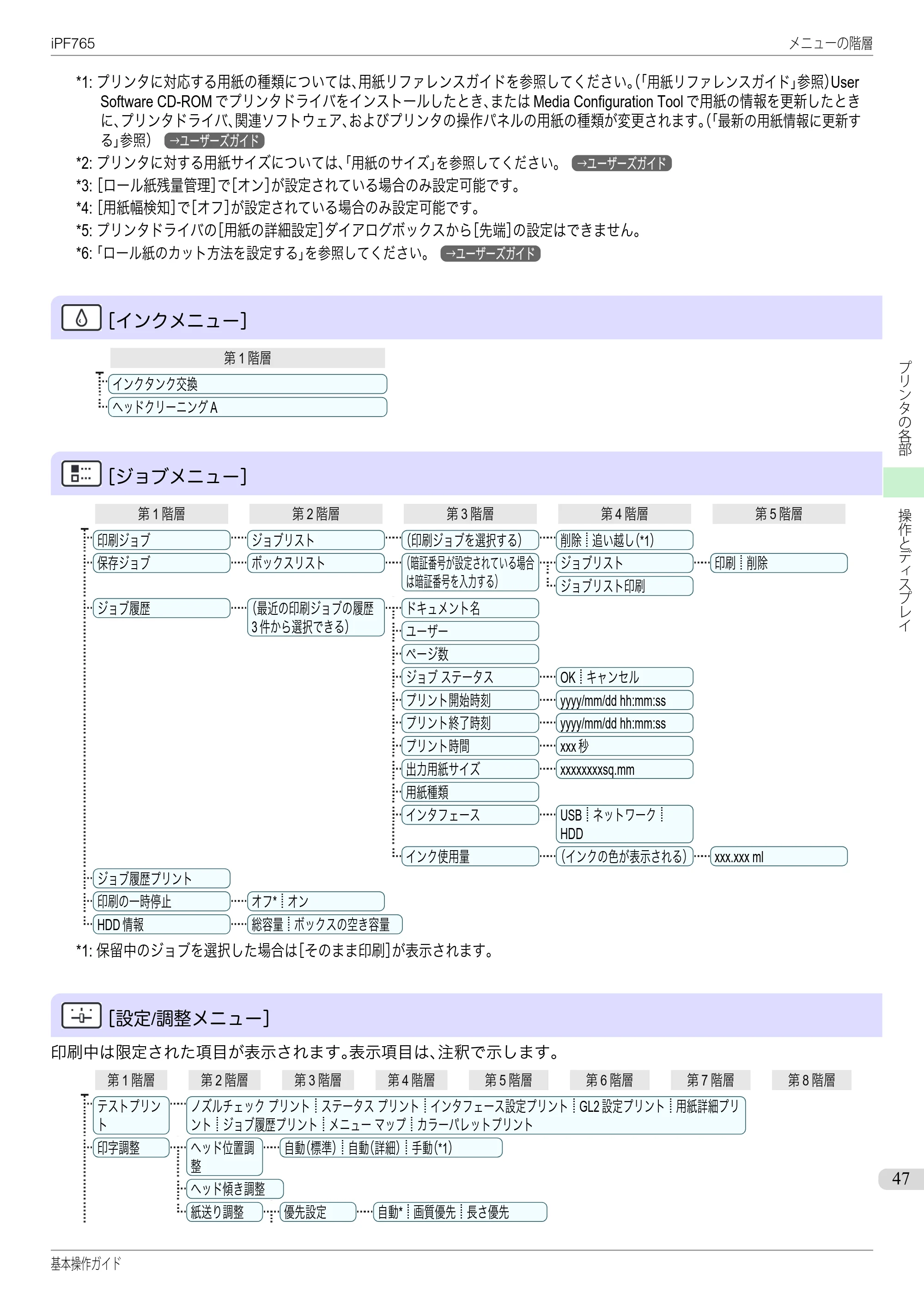 キヤノン iPF760/765 基本操作ガイド （PDF形式／11.28Mバイト） — 原本ページ — 47ページ
