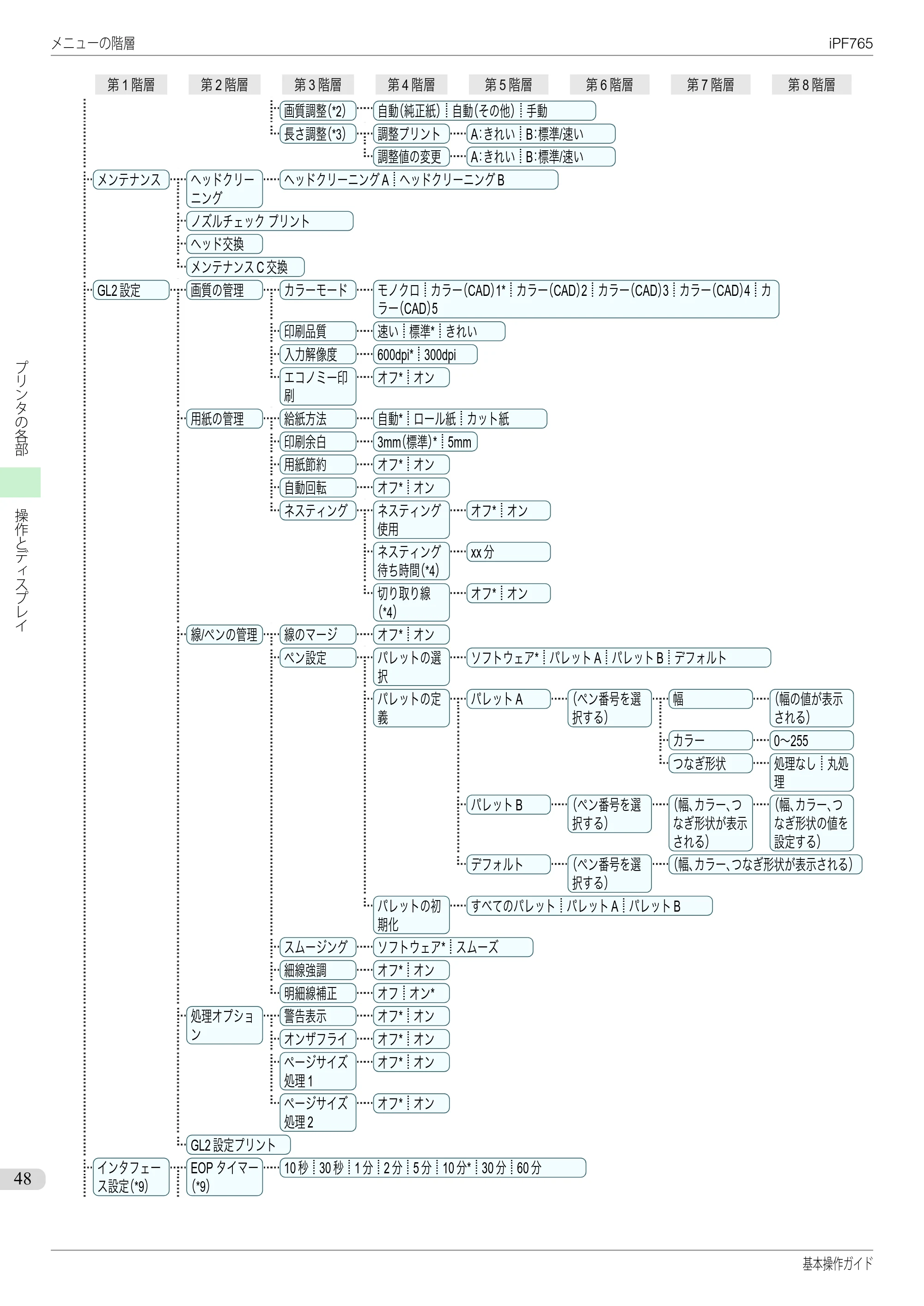 キヤノン iPF760/765 基本操作ガイド （PDF形式／11.28Mバイト） — 原本ページ — 48ページ