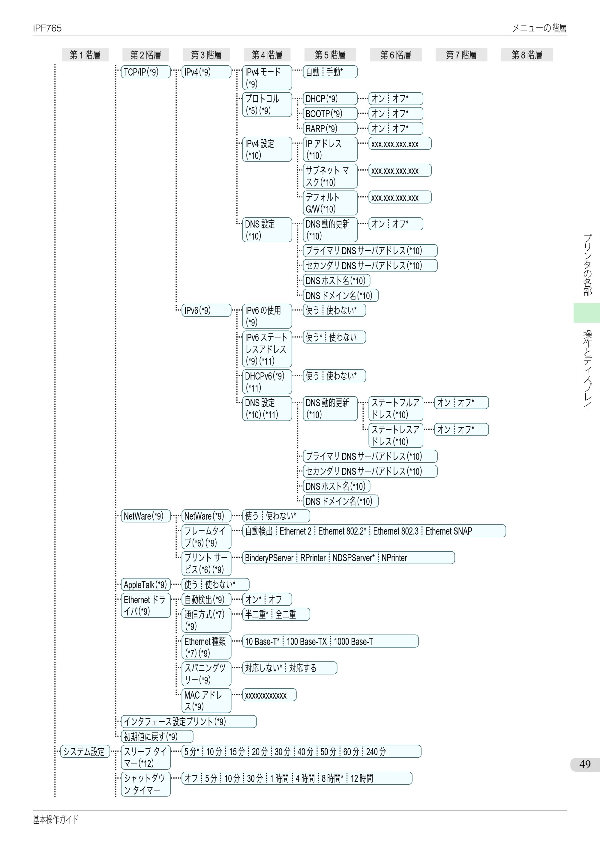 キヤノン iPF760/765 基本操作ガイド （PDF形式／11.28Mバイト） — 原本ページ — 49ページ