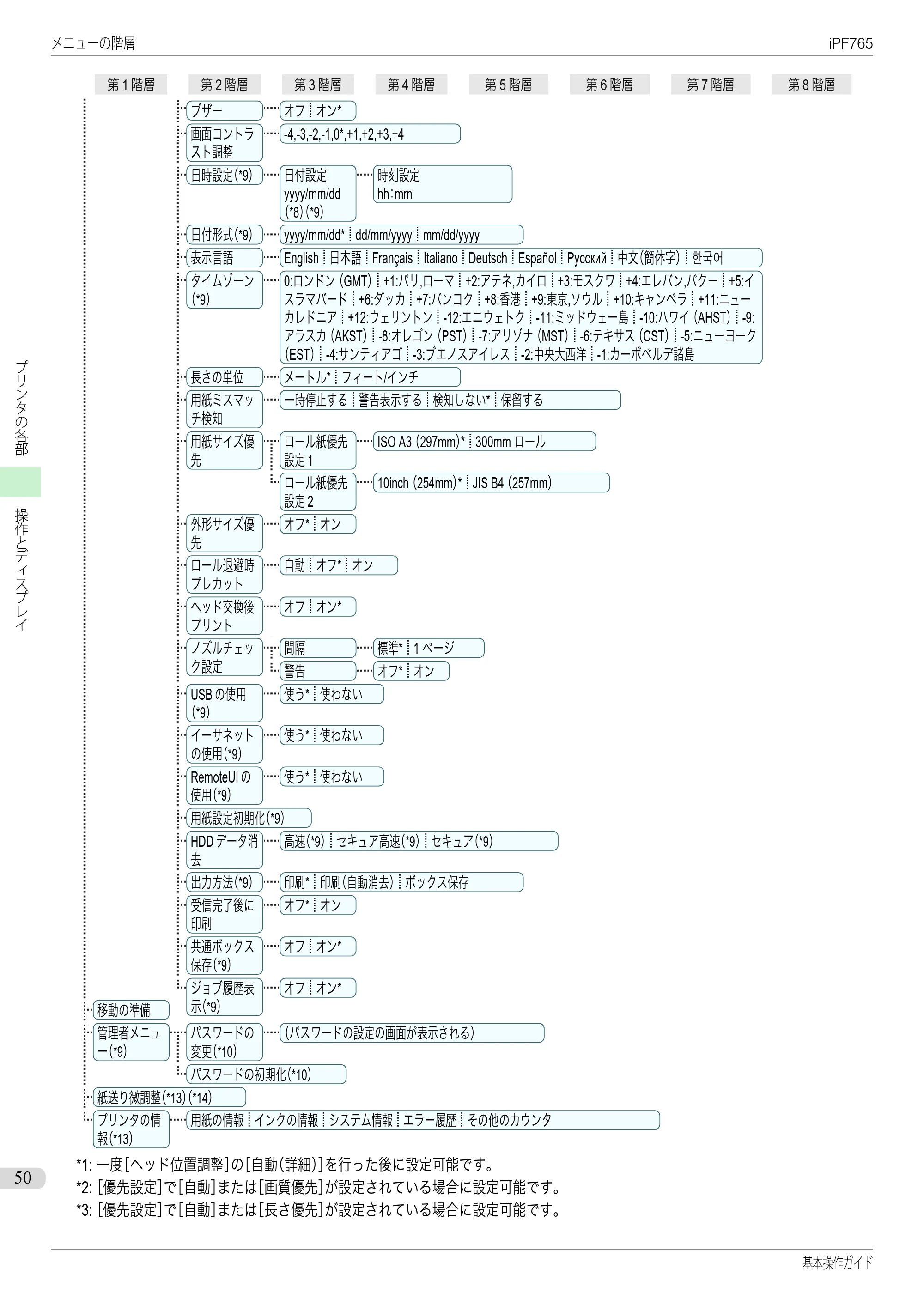 キヤノン iPF760/765 基本操作ガイド （PDF形式／11.28Mバイト） — 原本ページ — 50ページ