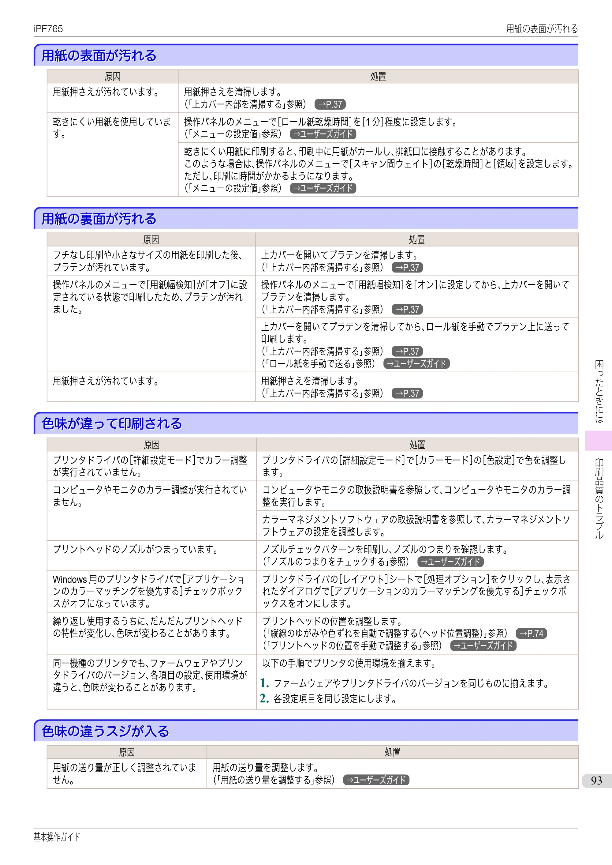 キヤノン iPF760/765 基本操作ガイド （PDF形式／11.28Mバイト） — 用紙の表面が汚れる — 原本ページ — 93ページ