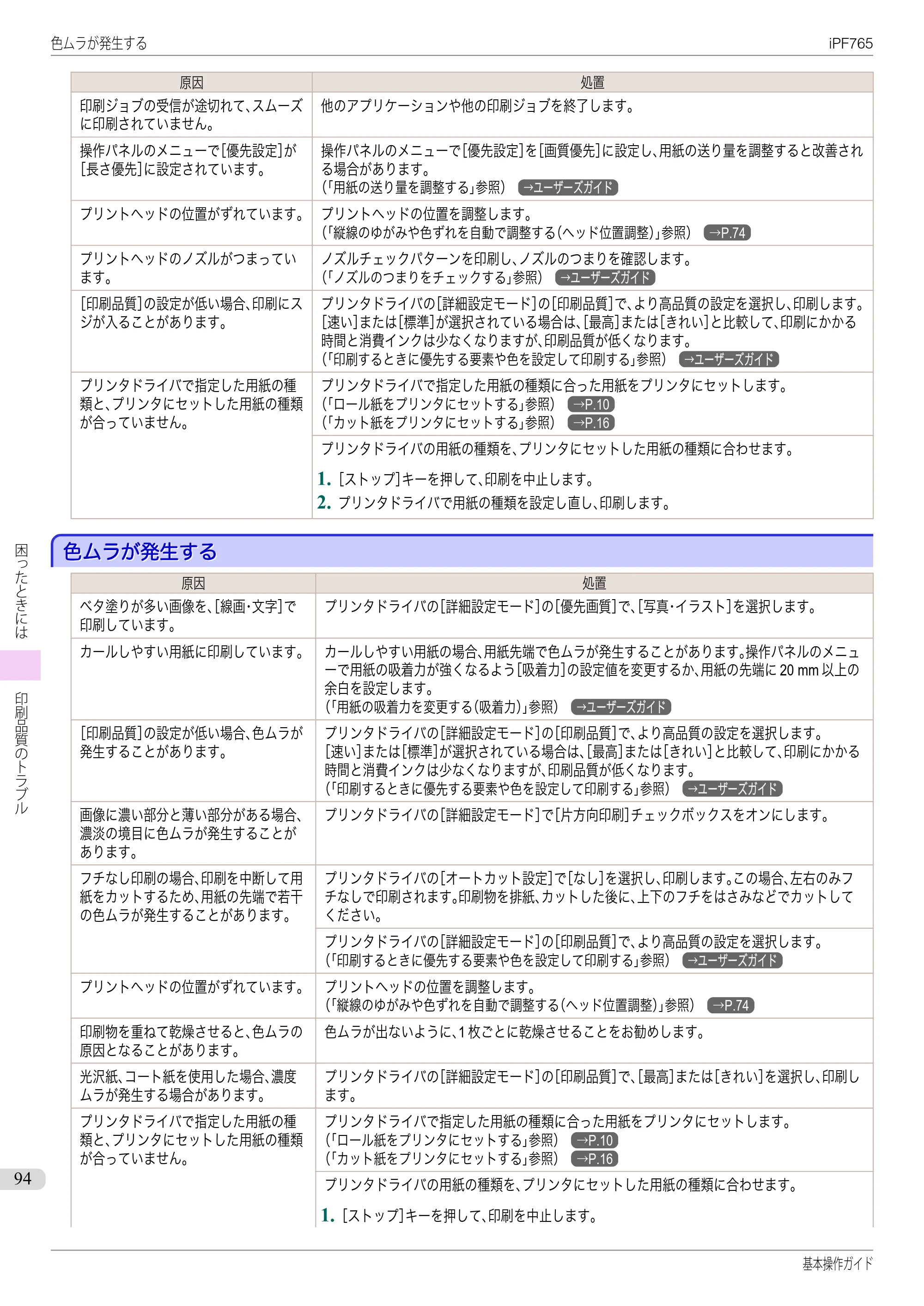 キヤノン iPF760/765 基本操作ガイド （PDF形式／11.28Mバイト） — 色ムラが発生する — 原本ページ — 94ページ