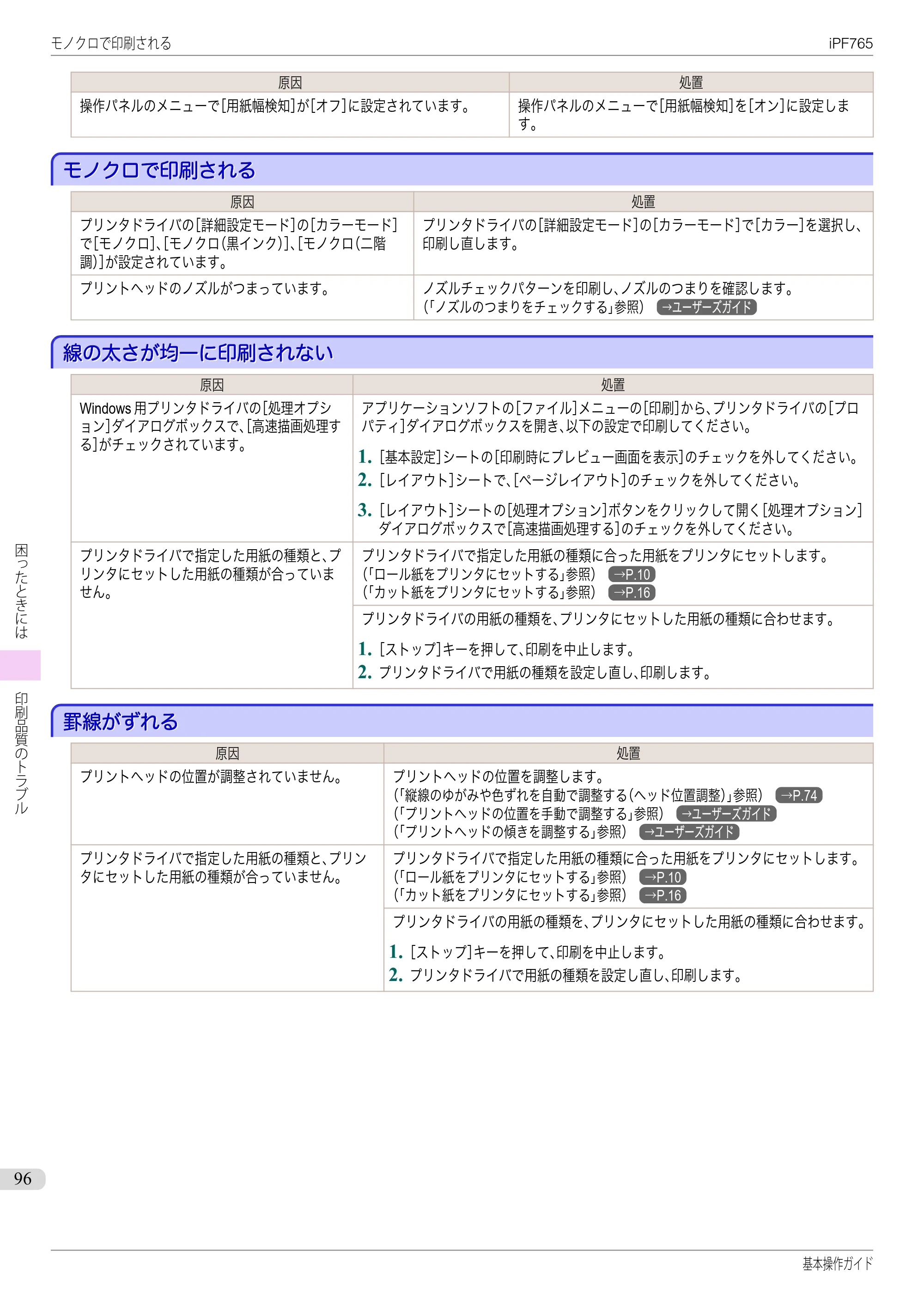 キヤノン iPF760/765 基本操作ガイド （PDF形式／11.28Mバイト） — モノクロで印刷される — 原本ページ — 96ページ