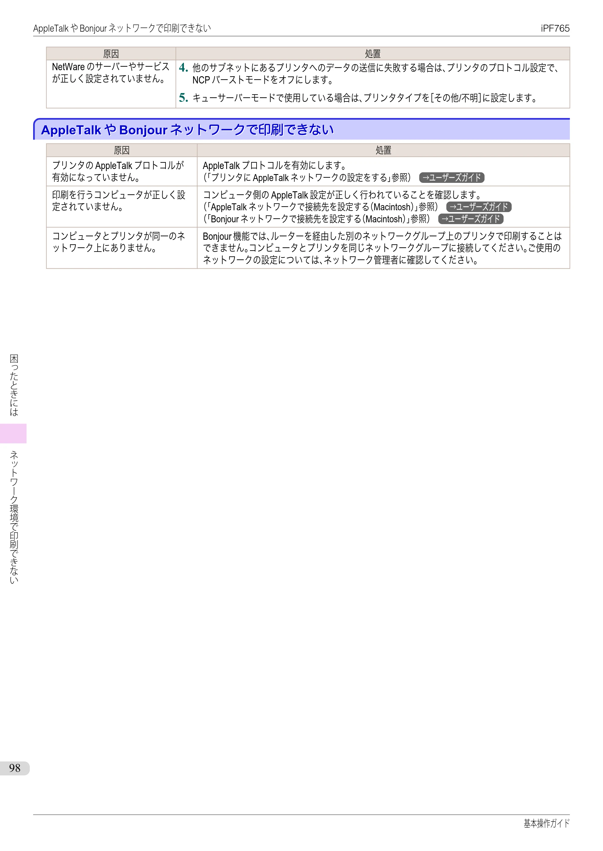 キヤノン iPF760/765 基本操作ガイド （PDF形式／11.28Mバイト） — AppleTalkやBonjourネットワークで印刷できない — 原本ページ — 98ページ