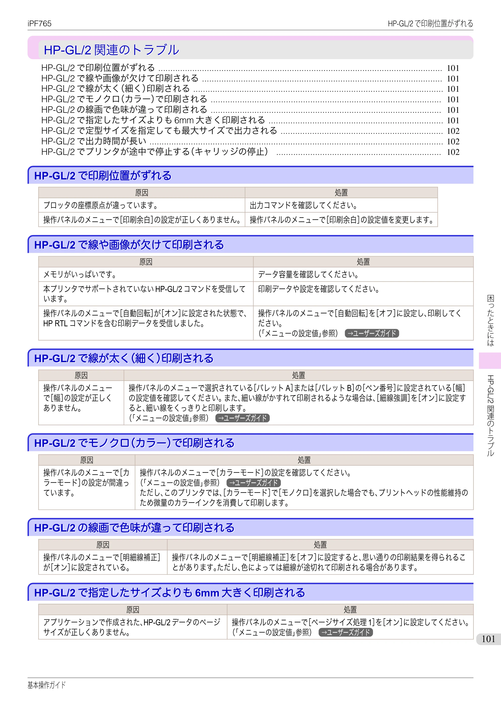 キヤノン iPF760/765 基本操作ガイド （PDF形式／11.28Mバイト） — HP-GL/2関連のトラブル — 原本ページ — 101ページ