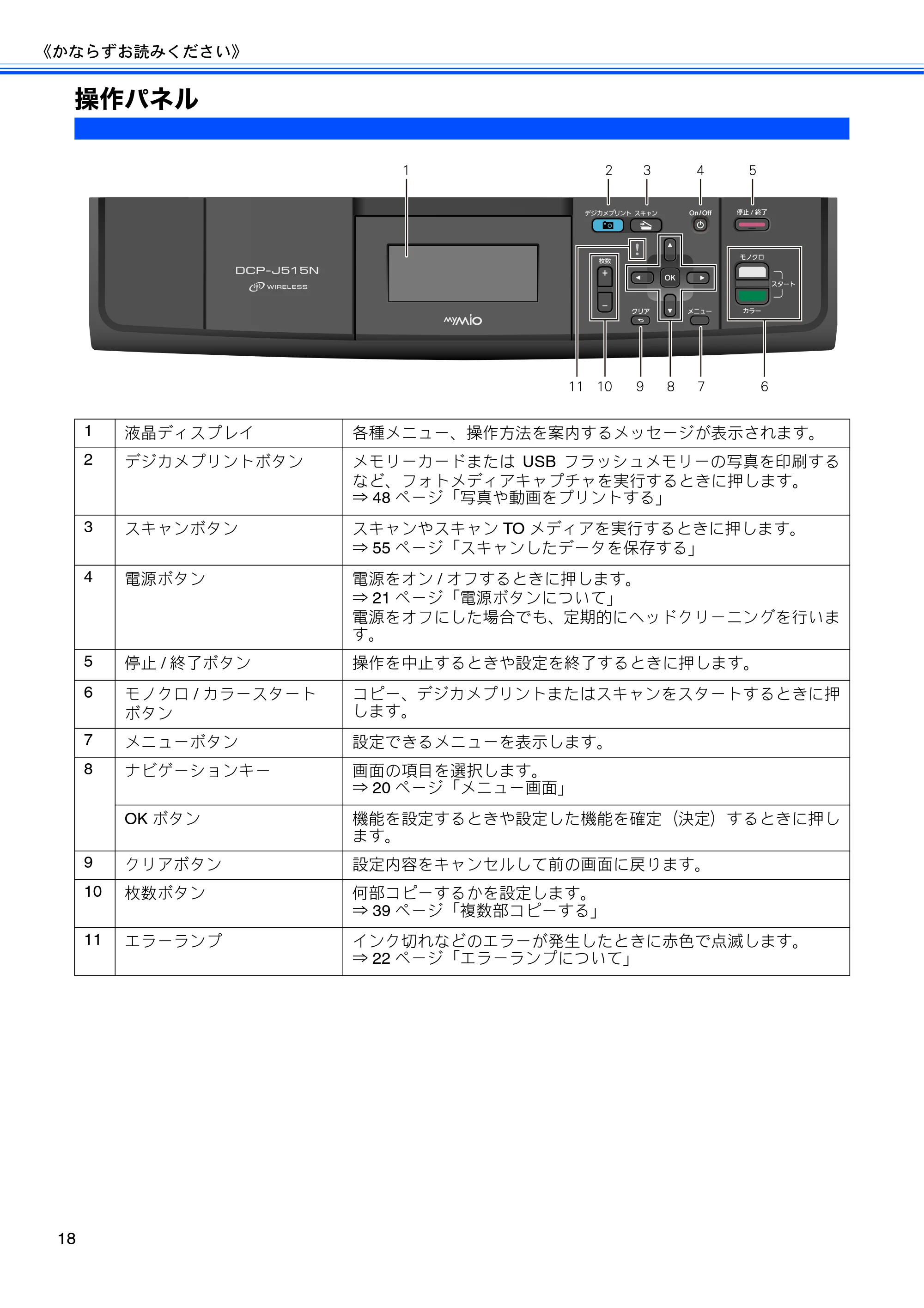 ブラザー DCP-J515N / DCP-J715N ユーザーズガイド ～基本編～ — 原本ページ — 20ページ