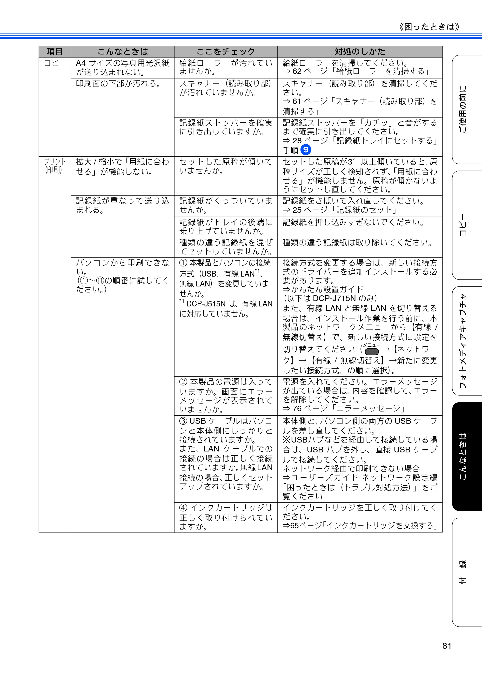 ブラザー DCP-J515N / DCP-J715N ユーザーズガイド ～基本編～ — 原本ページ — 83ページ