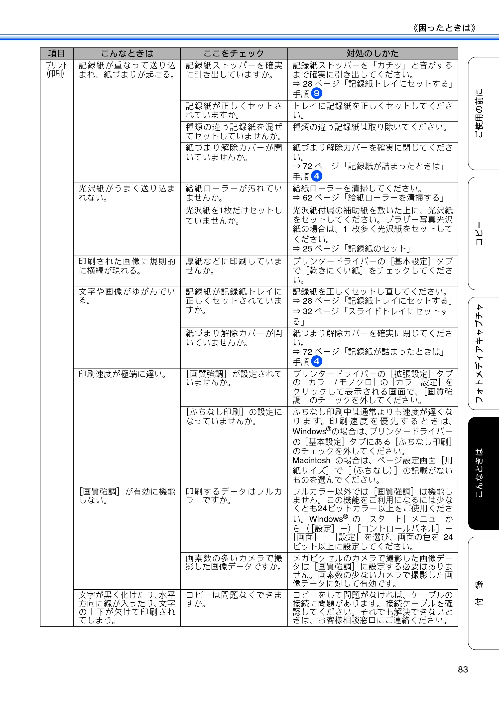 ブラザー DCP-J515N / DCP-J715N ユーザーズガイド ～基本編～ — 原本ページ — 85ページ