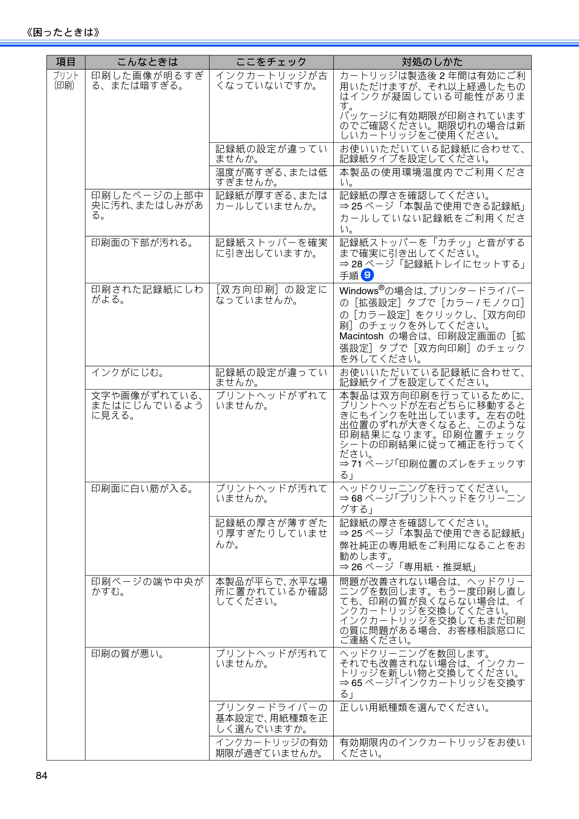 ブラザー DCP-J515N / DCP-J715N ユーザーズガイド ～基本編～ — 原本ページ — 86ページ