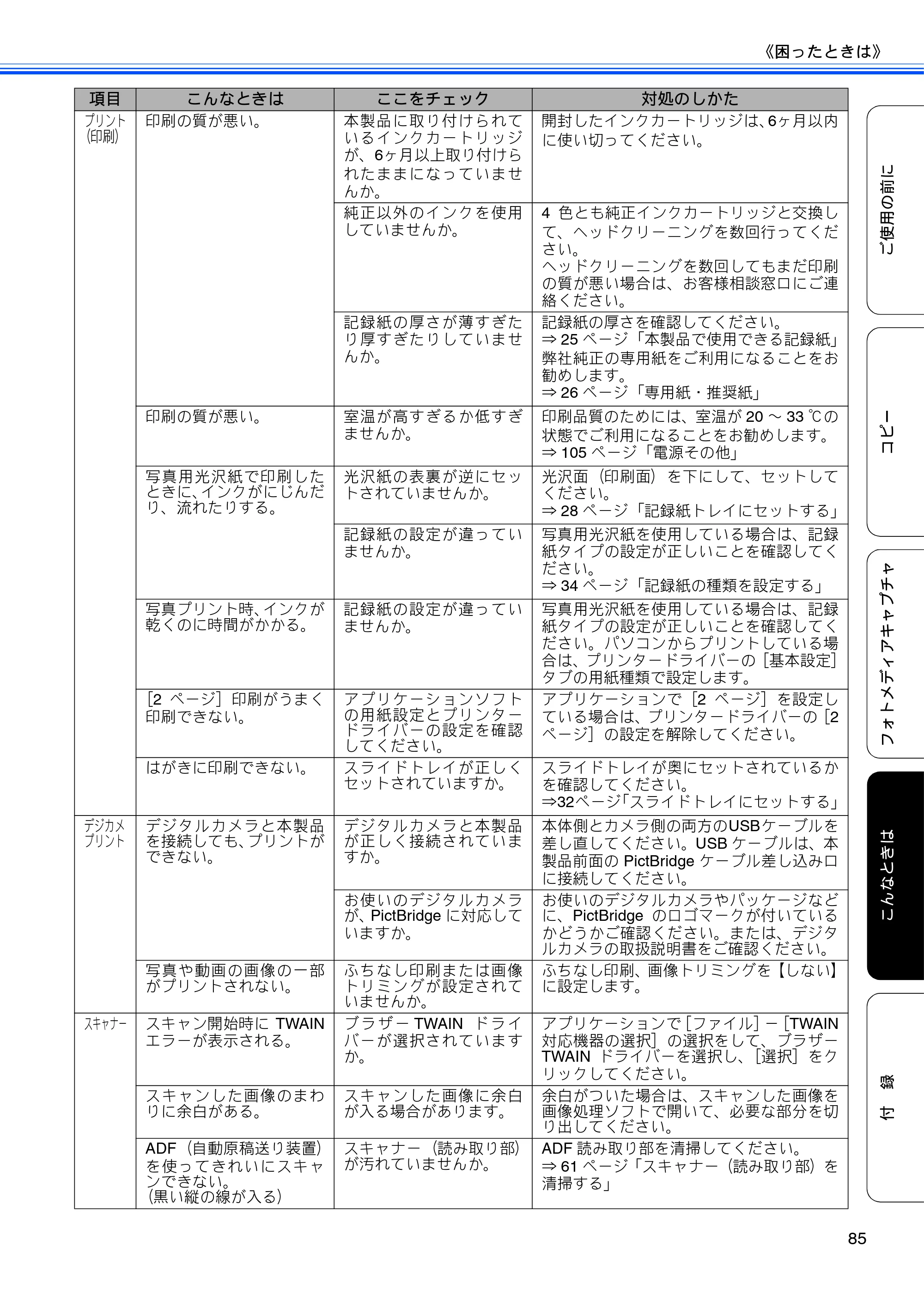 ブラザー DCP-J515N / DCP-J715N ユーザーズガイド ～基本編～ — 原本ページ — 87ページ