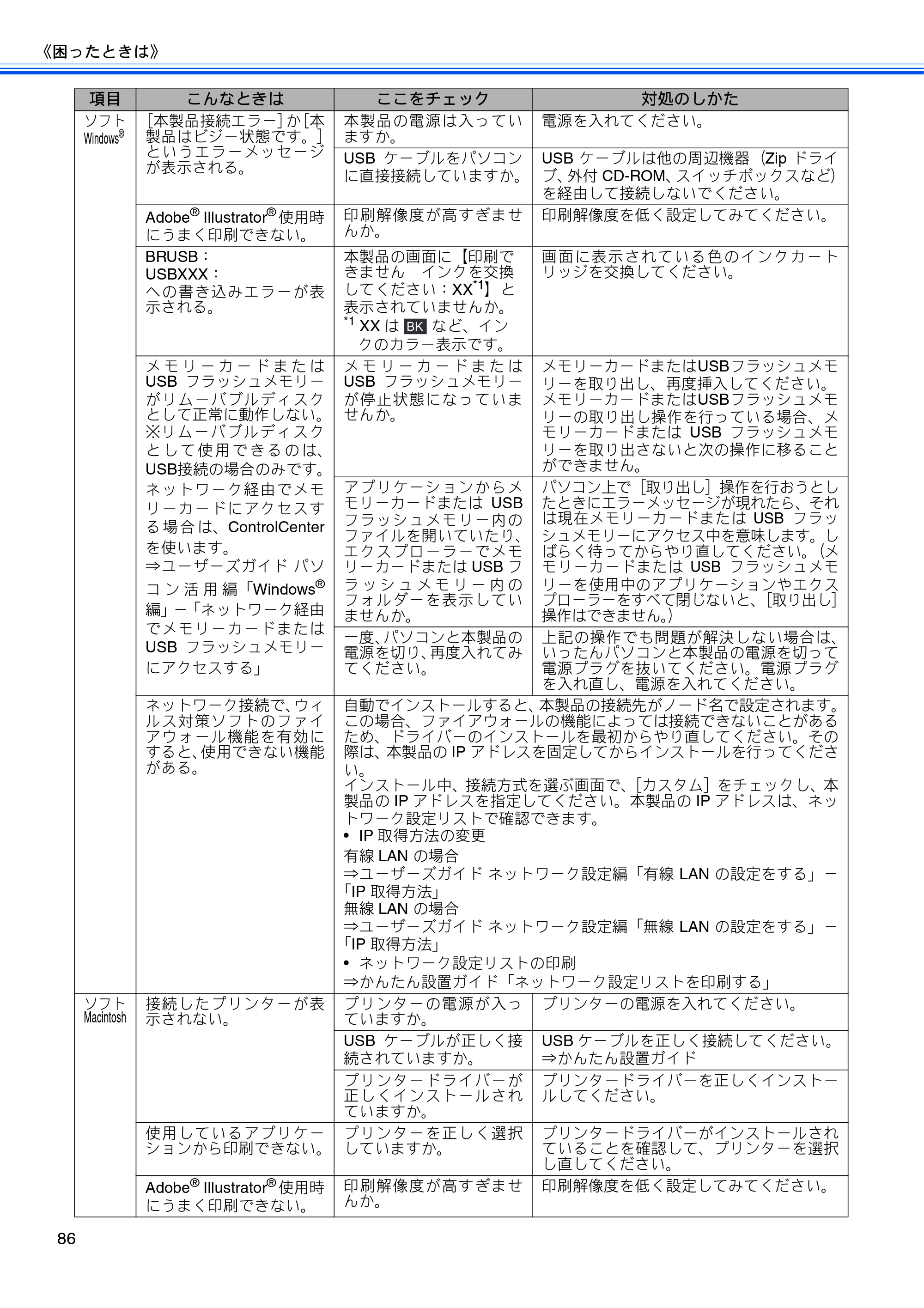 ブラザー DCP-J515N / DCP-J715N ユーザーズガイド ～基本編～ — 原本ページ — 88ページ