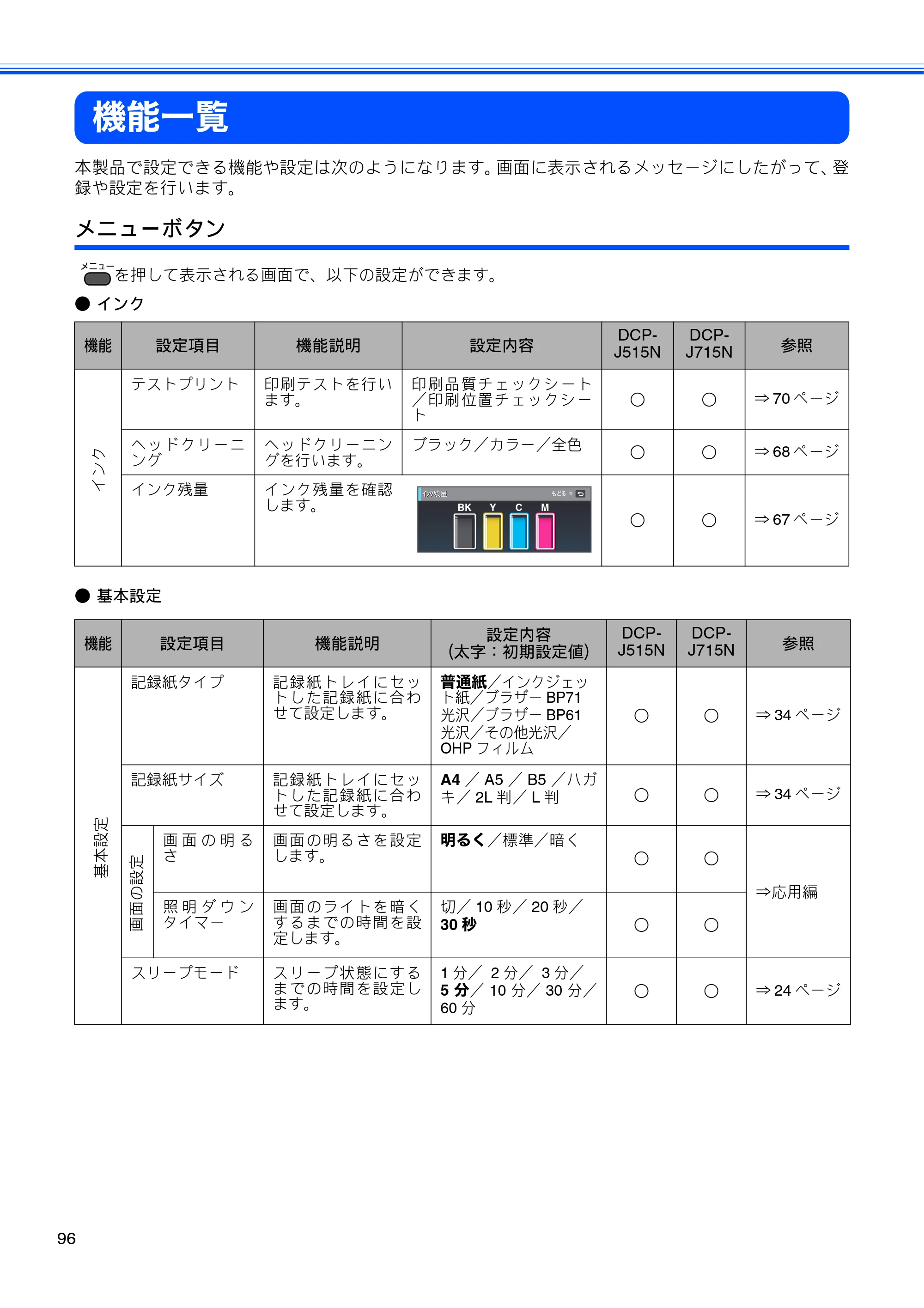 ブラザー DCP-J515N / DCP-J715N ユーザーズガイド ～基本編～ — 原本ページ — 98ページ