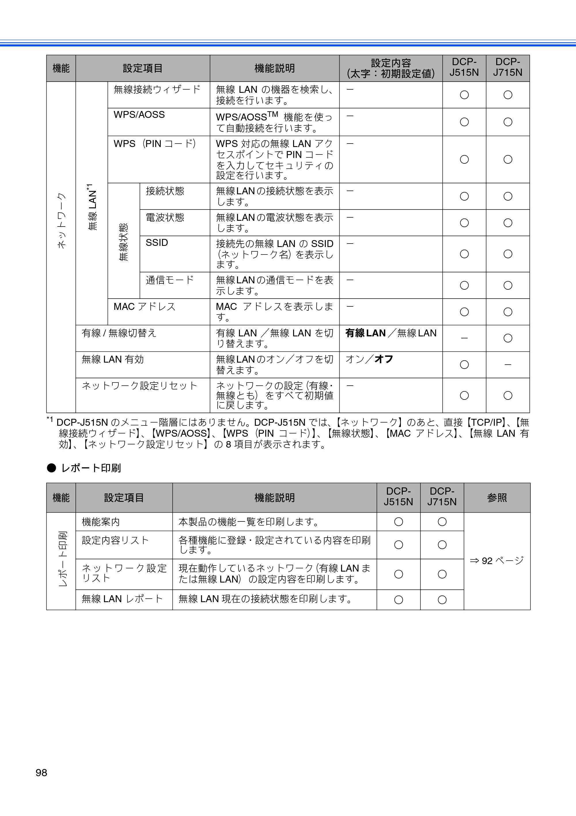 ブラザー DCP-J515N / DCP-J715N ユーザーズガイド ～基本編～ — 原本ページ — 100ページ