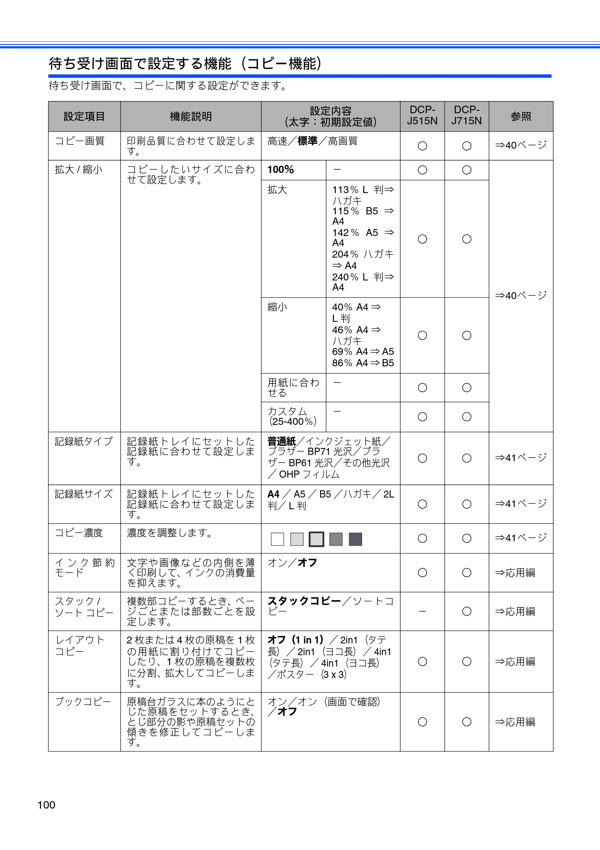ブラザー DCP-J515N / DCP-J715N ユーザーズガイド ～基本編～ — 原本ページ — 102ページ