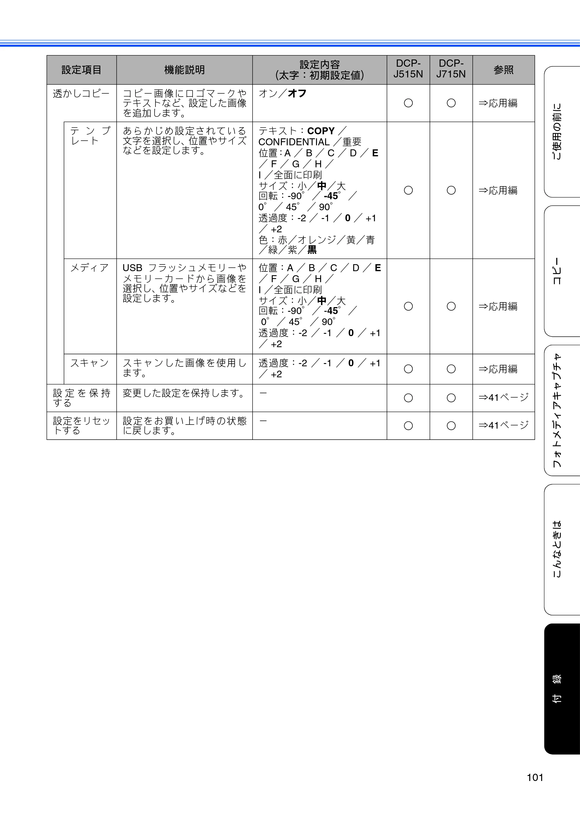 ブラザー DCP-J515N / DCP-J715N ユーザーズガイド ～基本編～ — 原本ページ — 103ページ