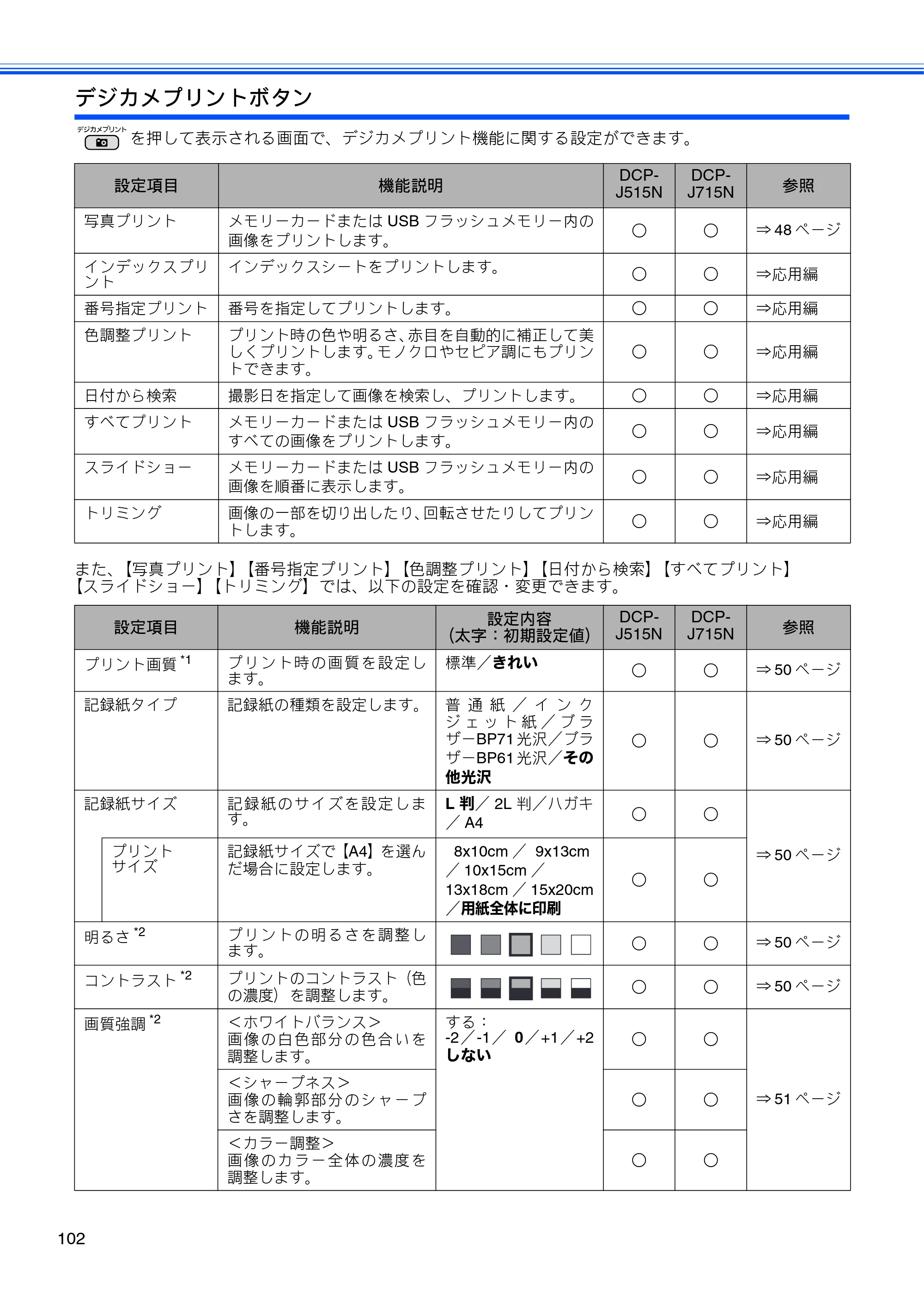 ブラザー DCP-J515N / DCP-J715N ユーザーズガイド ～基本編～ — 原本ページ — 104ページ