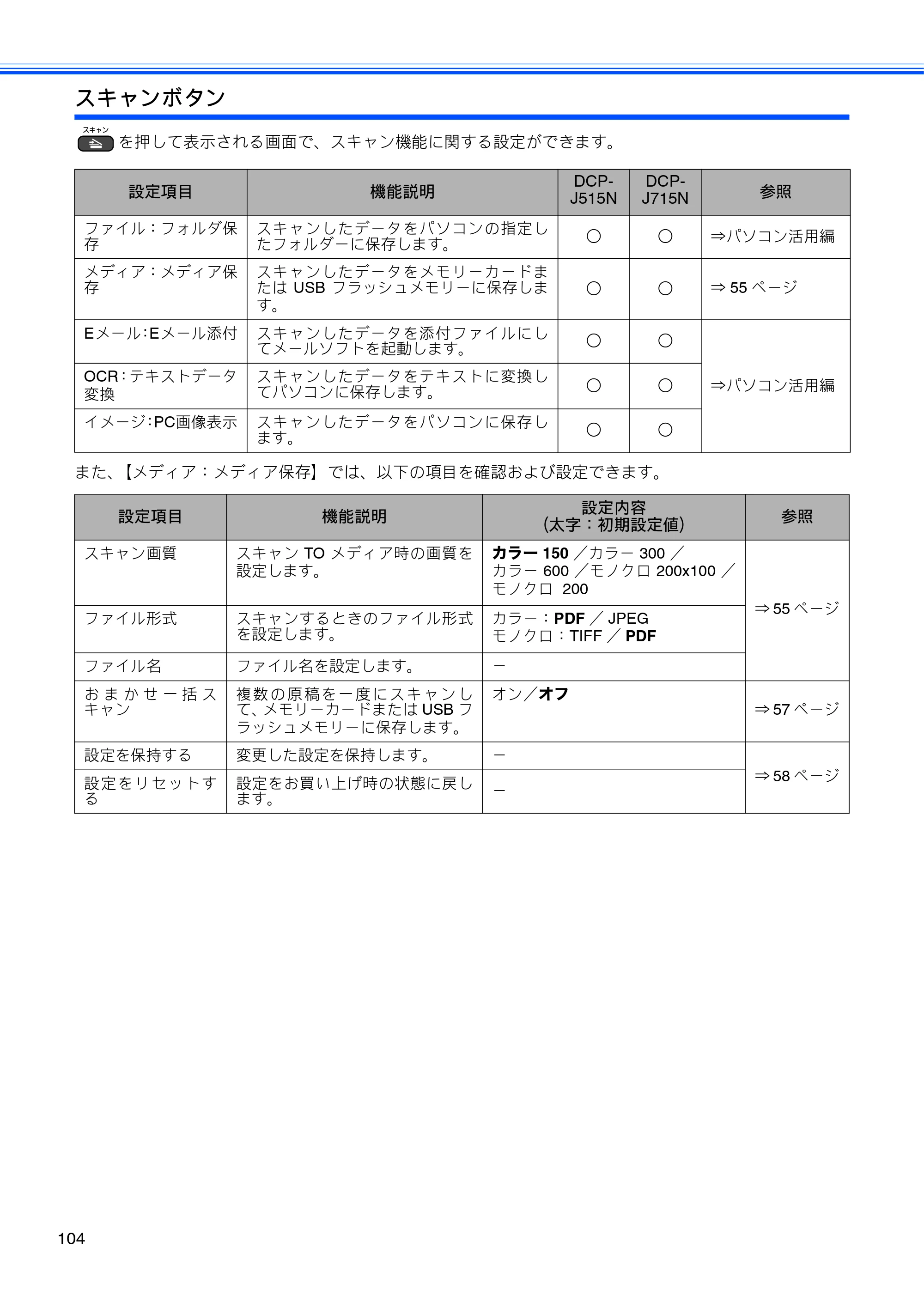 ブラザー DCP-J515N / DCP-J715N ユーザーズガイド ～基本編～ — 原本ページ — 106ページ