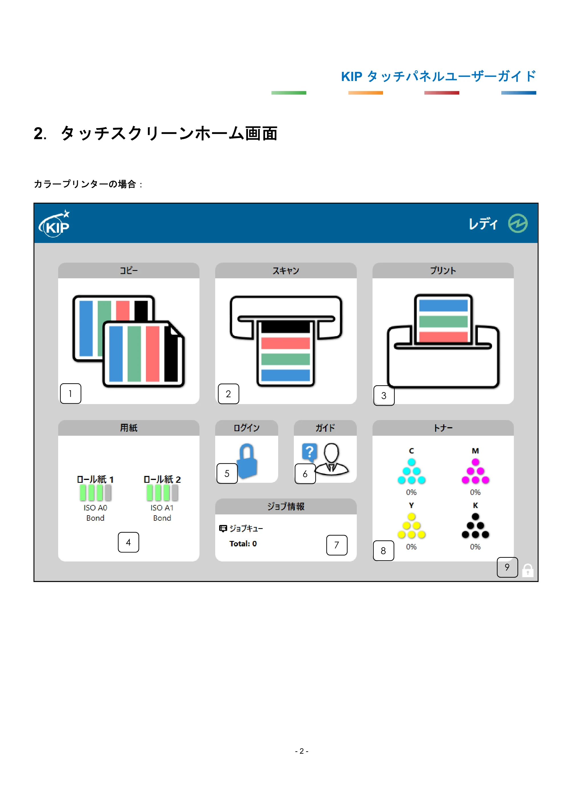 京セラ KIP 7170G KIP タッチパネル操作ガイド — 2. タッチスクリーンホーム画面 — 原本ページ — 5ページ