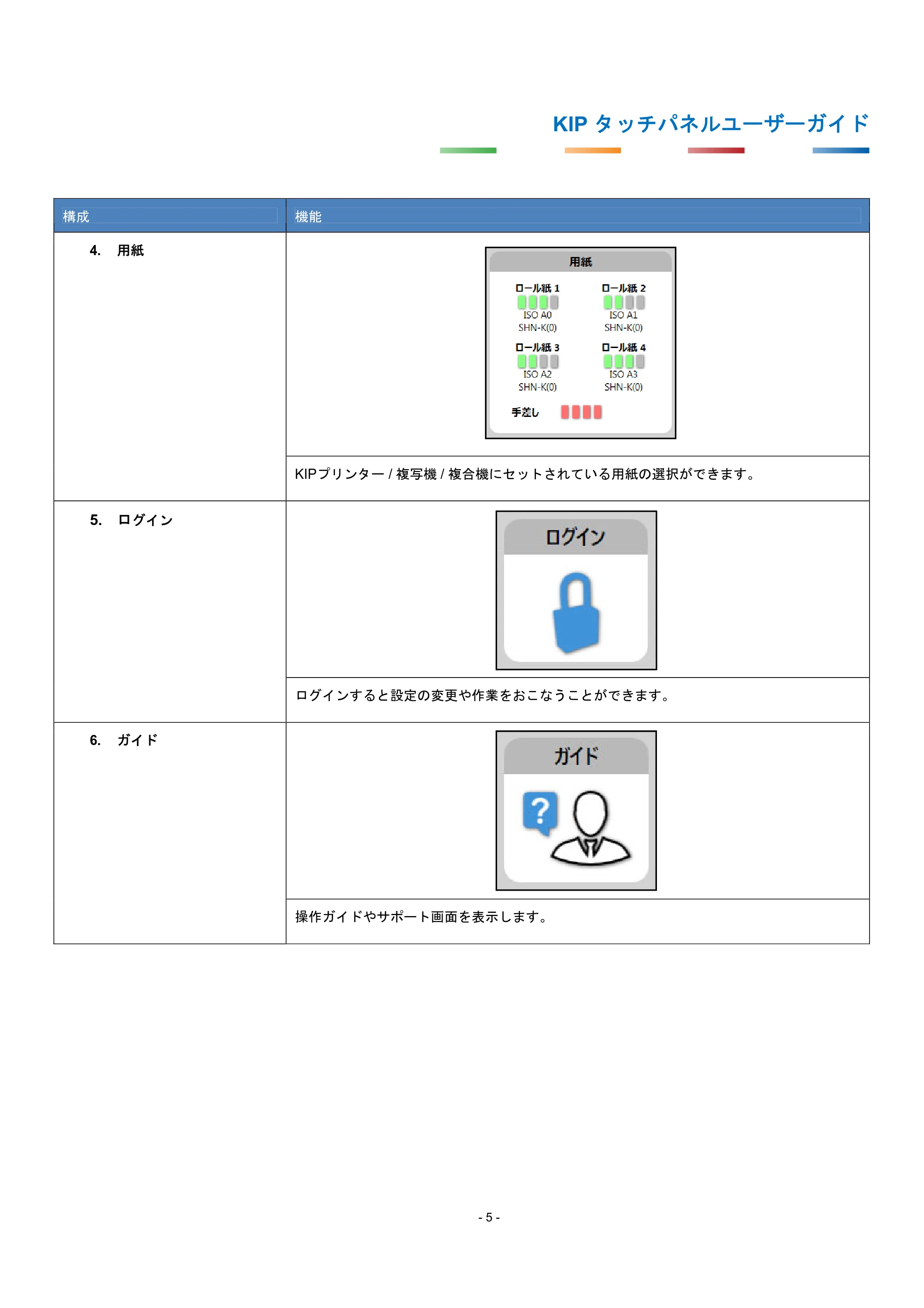 京セラ KIP 7170G KIP タッチパネル操作ガイド — 原本ページ — 8ページ