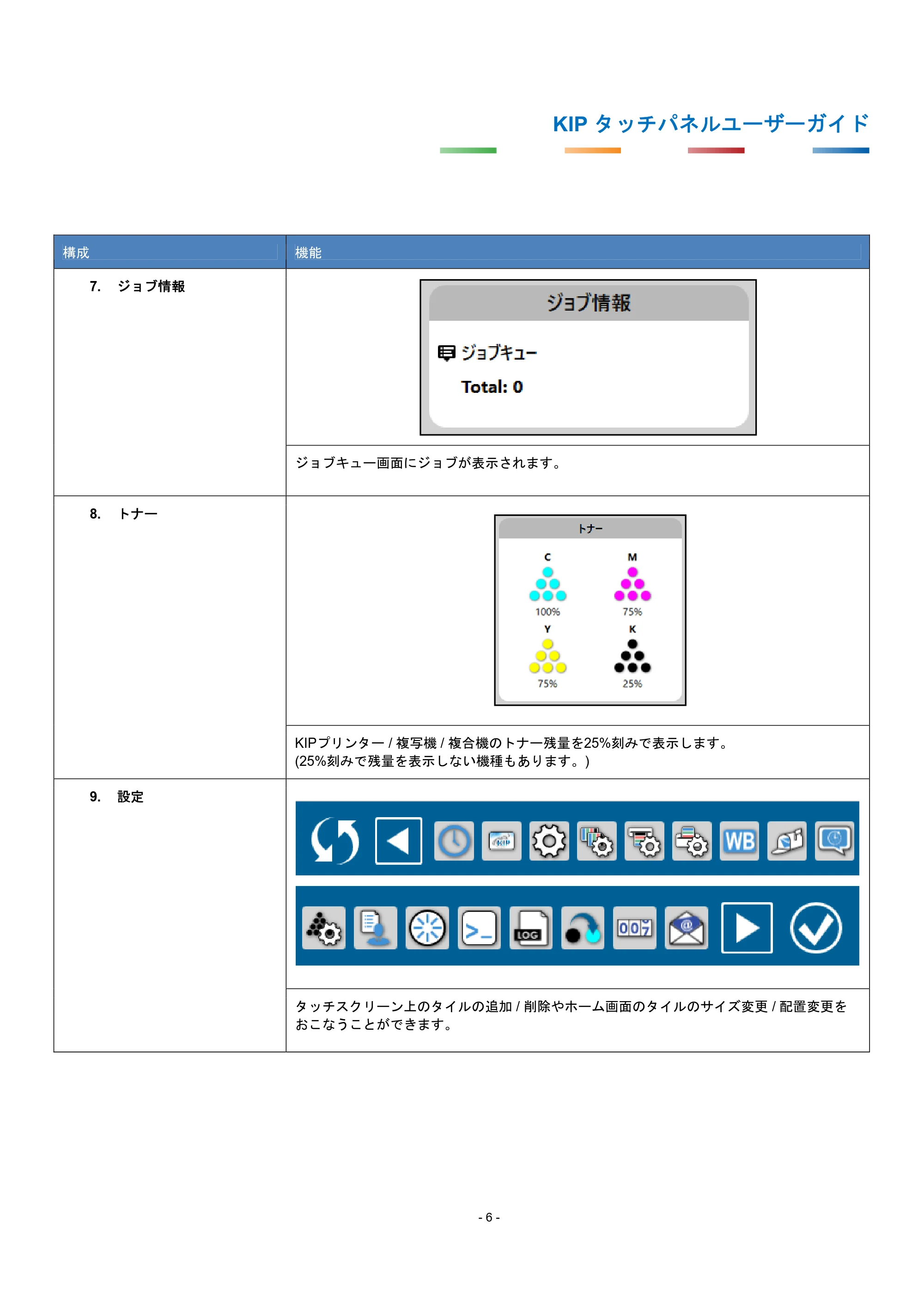 京セラ KIP 7170G KIP タッチパネル操作ガイド — 原本ページ — 9ページ