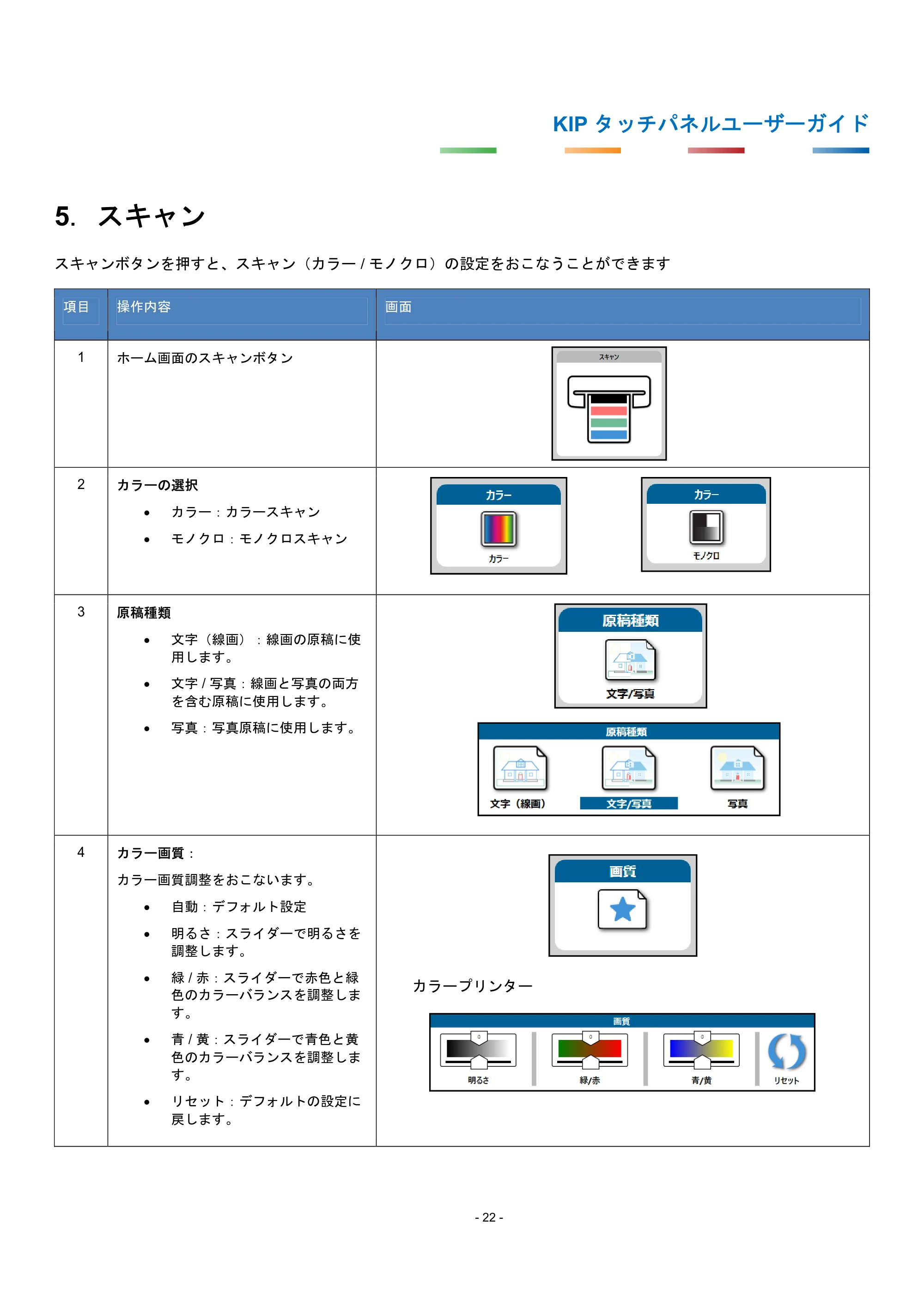 京セラ KIP 7170G KIP タッチパネル操作ガイド — 5. スキャン — 原本ページ — 25ページ