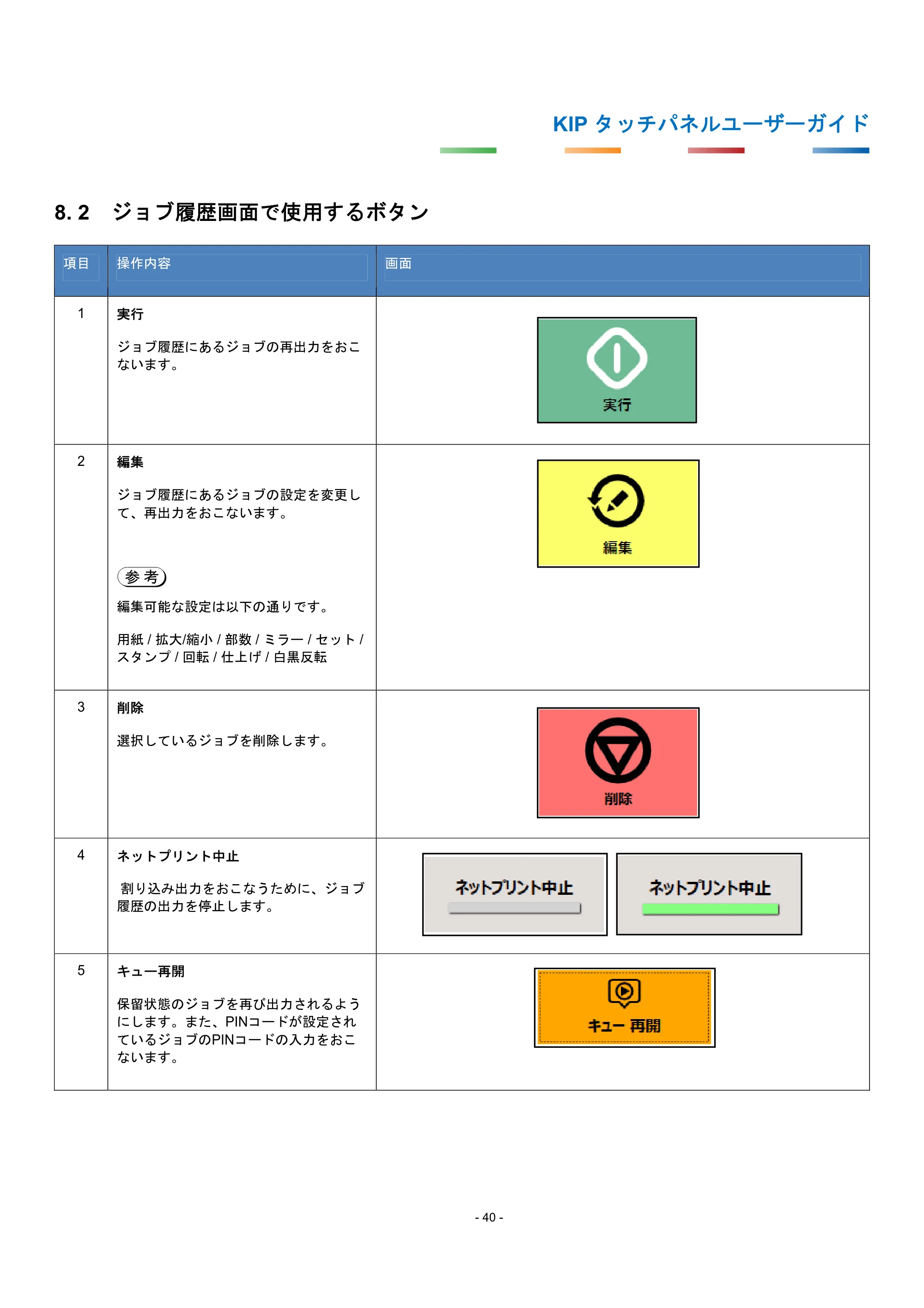 京セラ KIP 7170G KIP タッチパネル操作ガイド — 8. 2 ジョブ履歴画面で使用するボタン — 原本ページ — 43ページ