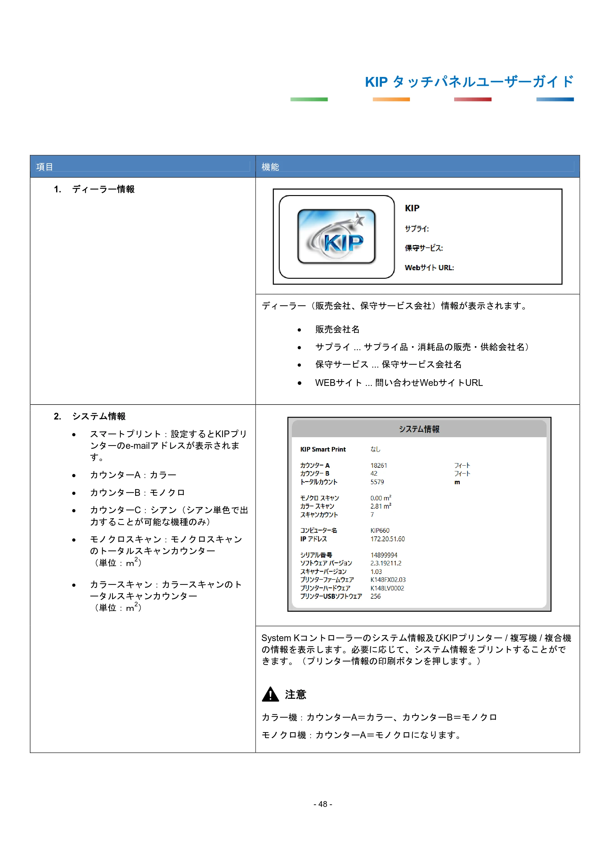 京セラ KIP 7170G KIP タッチパネル操作ガイド — 原本ページ — 51ページ