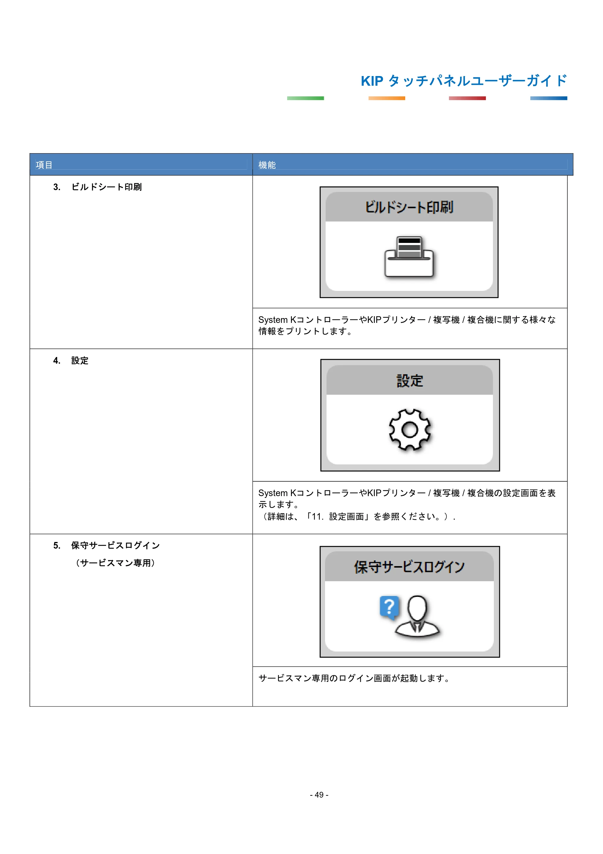 京セラ KIP 7170G KIP タッチパネル操作ガイド — 原本ページ — 52ページ