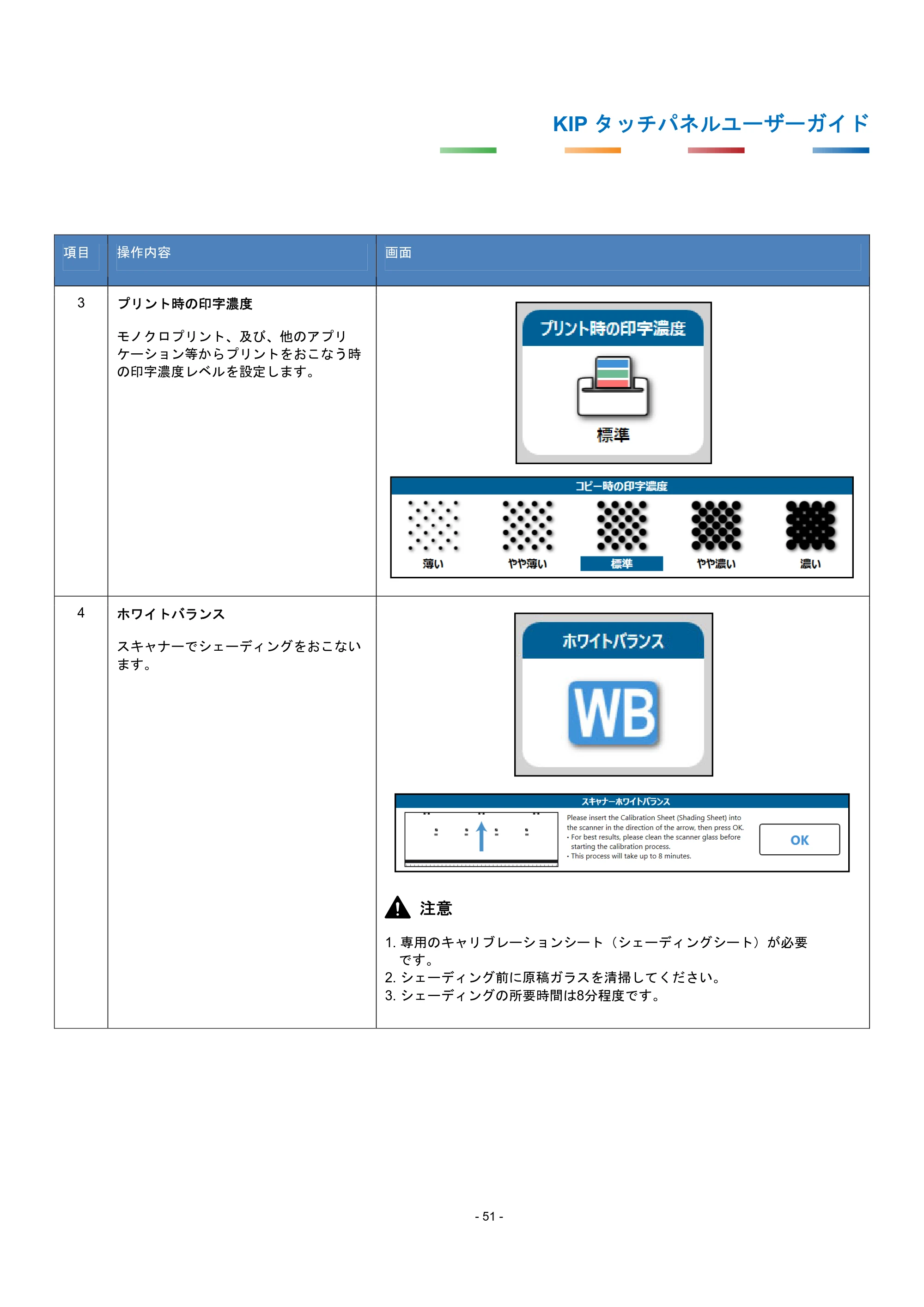 京セラ KIP 7170G KIP タッチパネル操作ガイド — 原本ページ — 54ページ