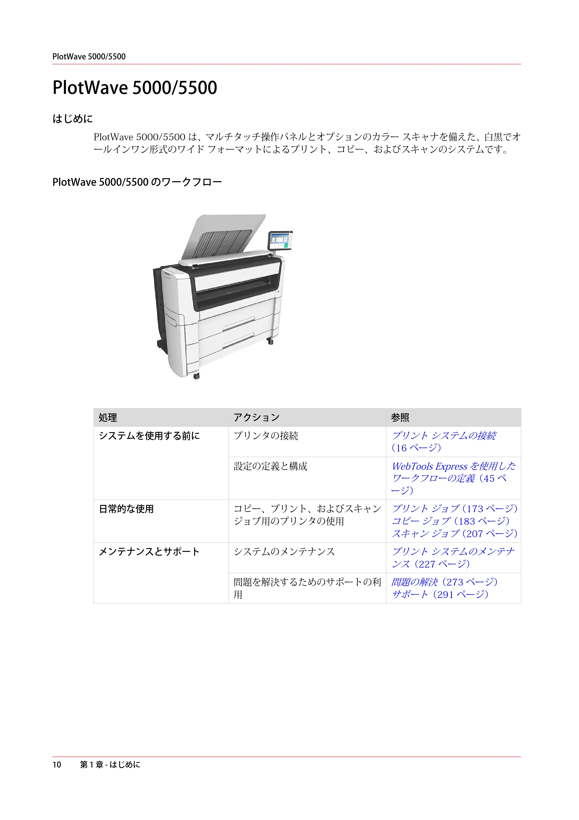 キヤノン PlotWave 5500 操作ガイド 2021年10月2日掲載 （PDF形式／12.48Mバイト） — PlotWave 5000/5500 — 原本ページ — 10ページ