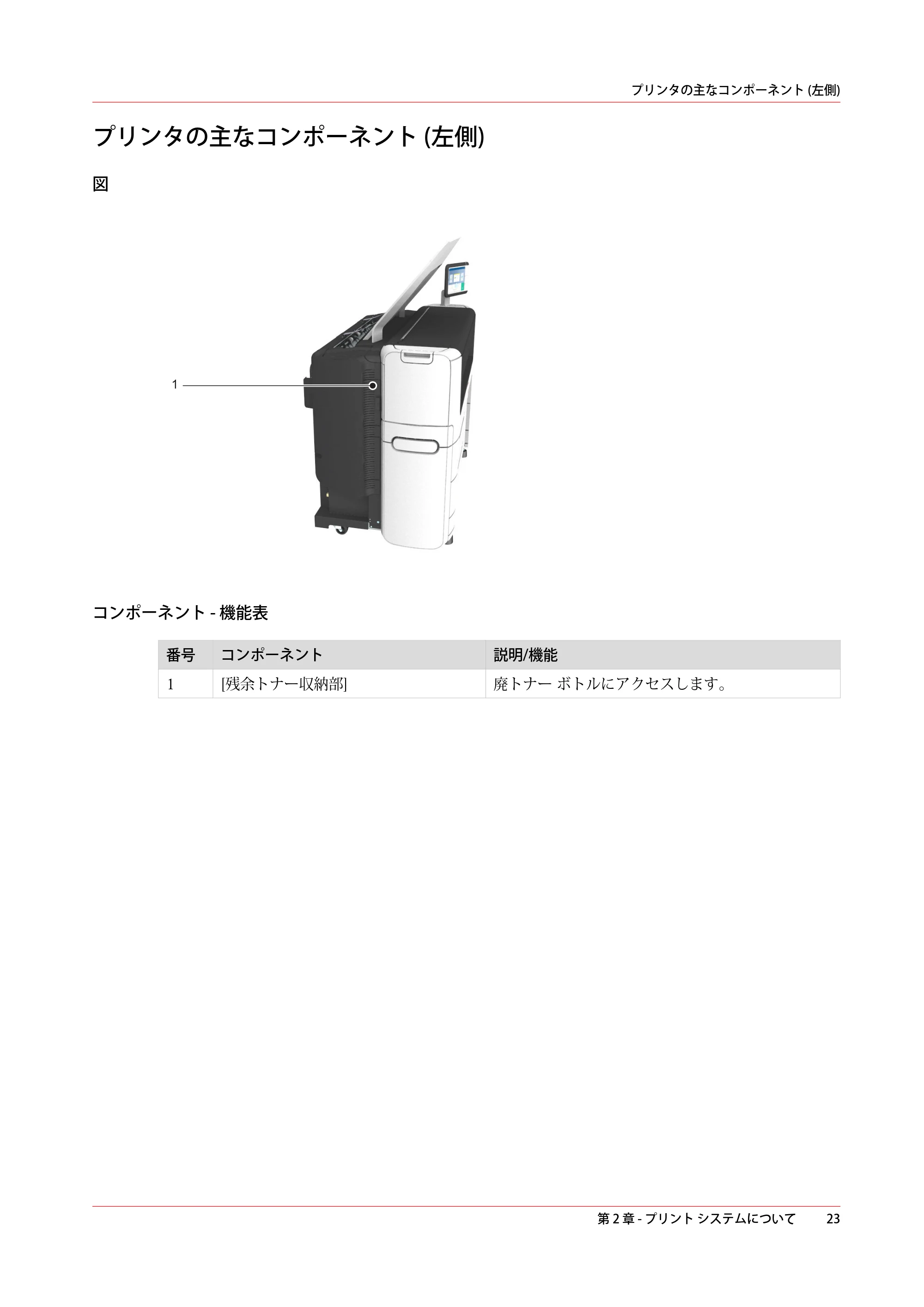 キヤノン PlotWave 5500 操作ガイド 2021年10月2日掲載 （PDF形式／12.48Mバイト） — プリンタの主なコンポーネント (左側) — 原本ページ — 23ページ