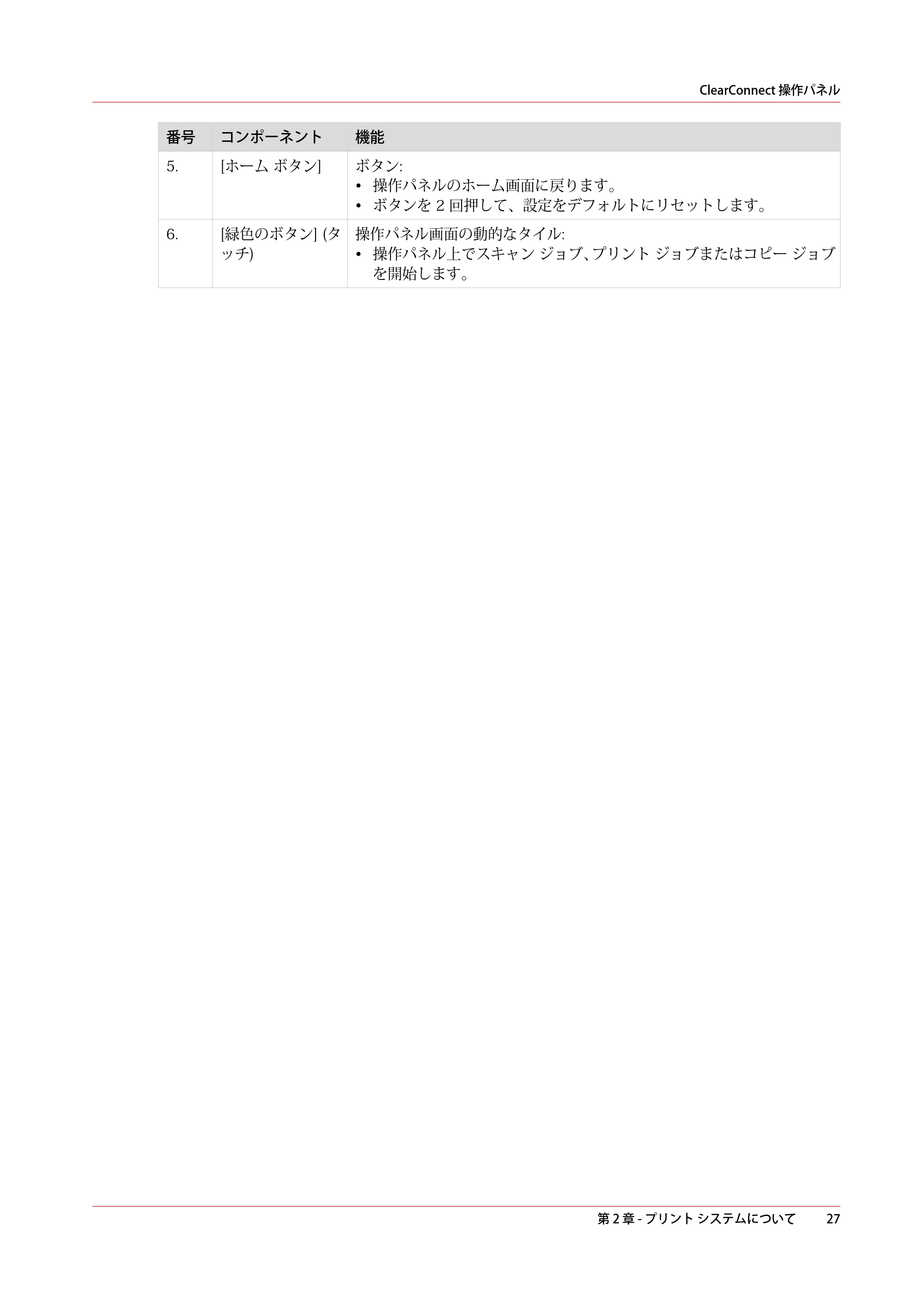 キヤノン PlotWave 5500 操作ガイド 2021年10月2日掲載 （PDF形式／12.48Mバイト） — 原本ページ — 27ページ