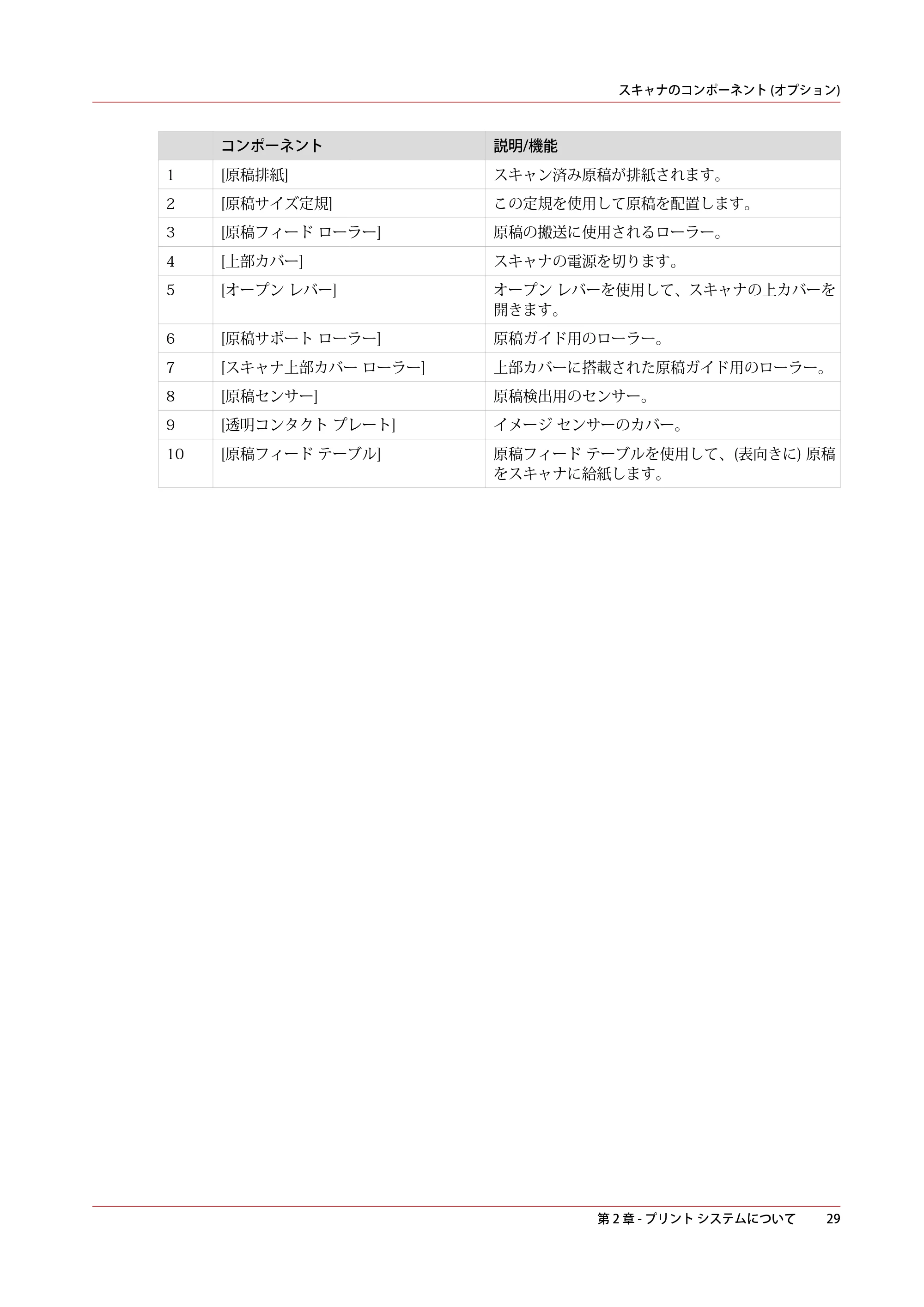 キヤノン PlotWave 5500 操作ガイド 2021年10月2日掲載 （PDF形式／12.48Mバイト） — 原本ページ — 29ページ