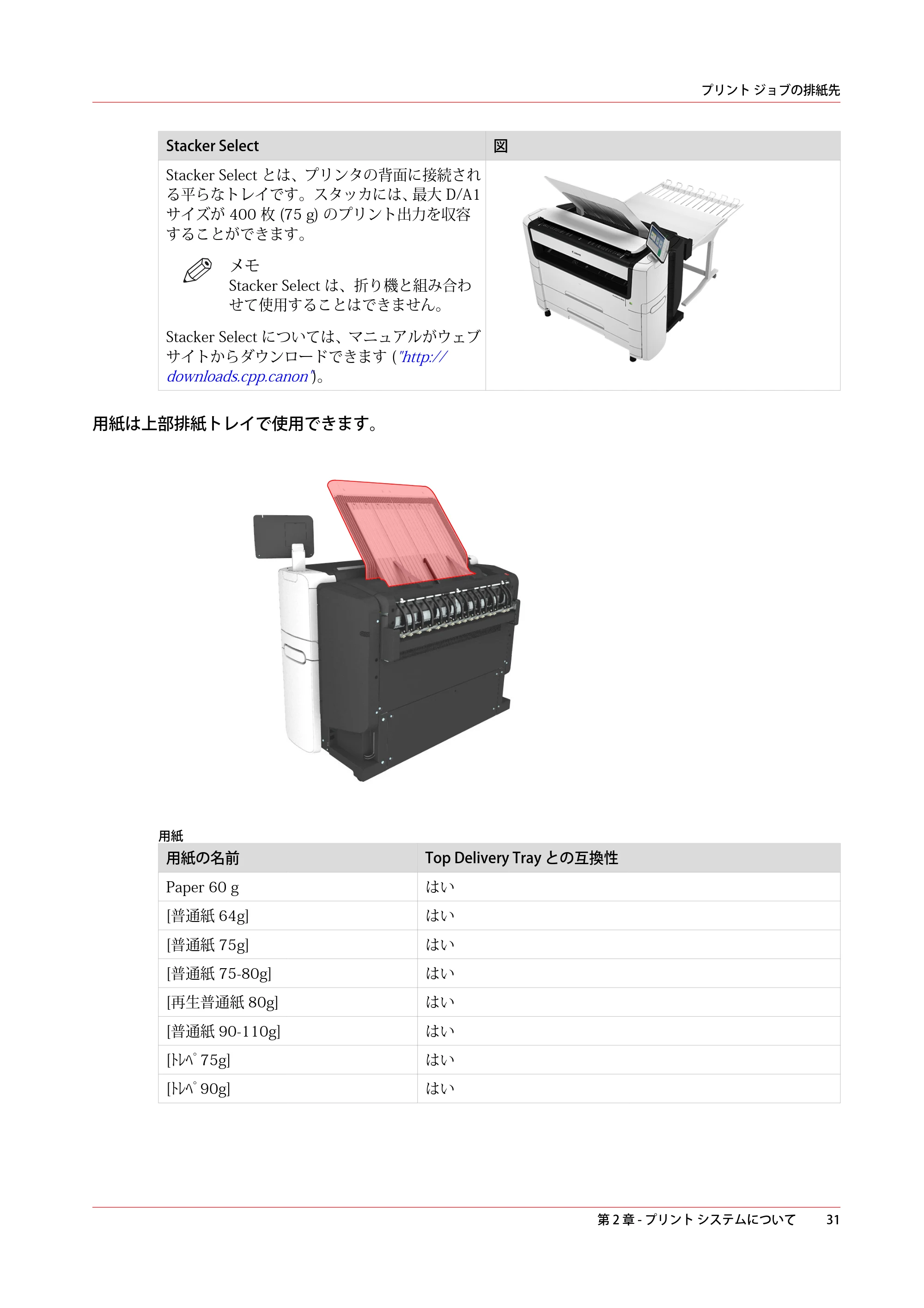 キヤノン PlotWave 5500 操作ガイド 2021年10月2日掲載 （PDF形式／12.48Mバイト） — 原本ページ — 31ページ