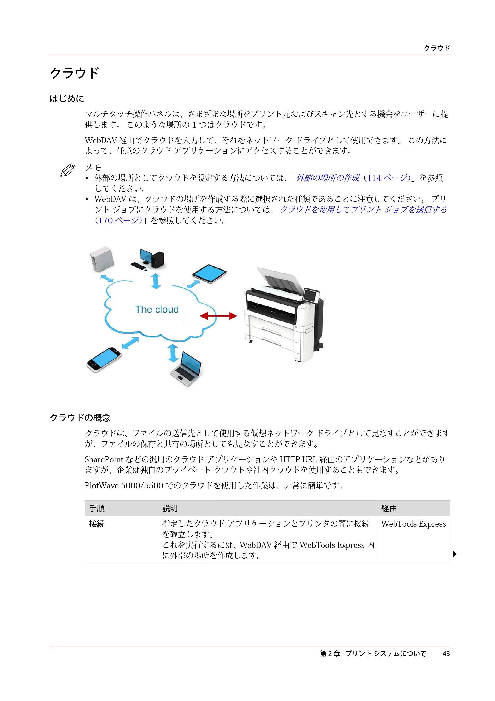 キヤノン PlotWave 5500 操作ガイド 2021年10月2日掲載 （PDF形式／12.48Mバイト） — クラウド — 原本ページ — 43ページ