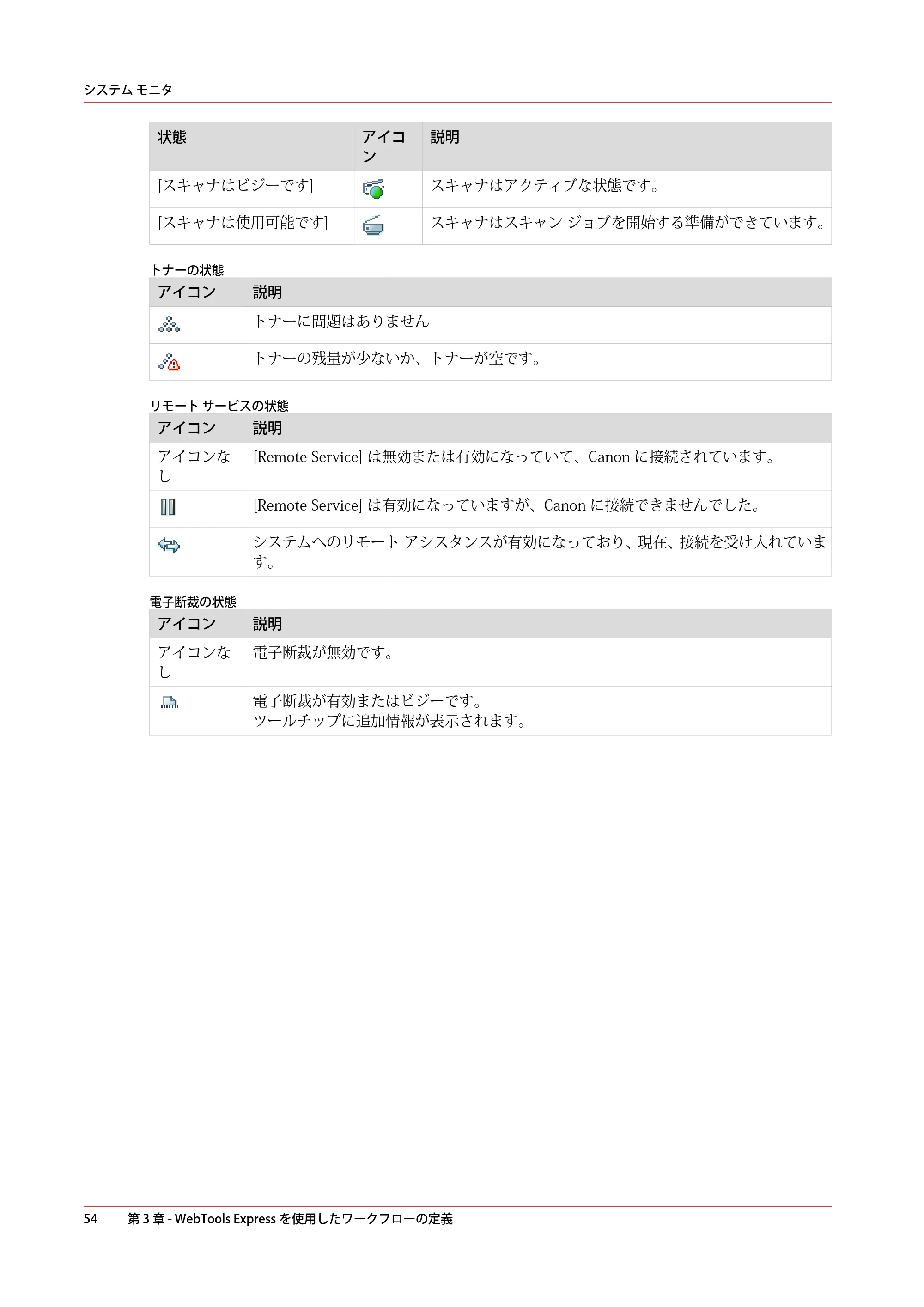 キヤノン PlotWave 5500 操作ガイド 2021年10月2日掲載 （PDF形式／12.48Mバイト） — 原本ページ — 54ページ