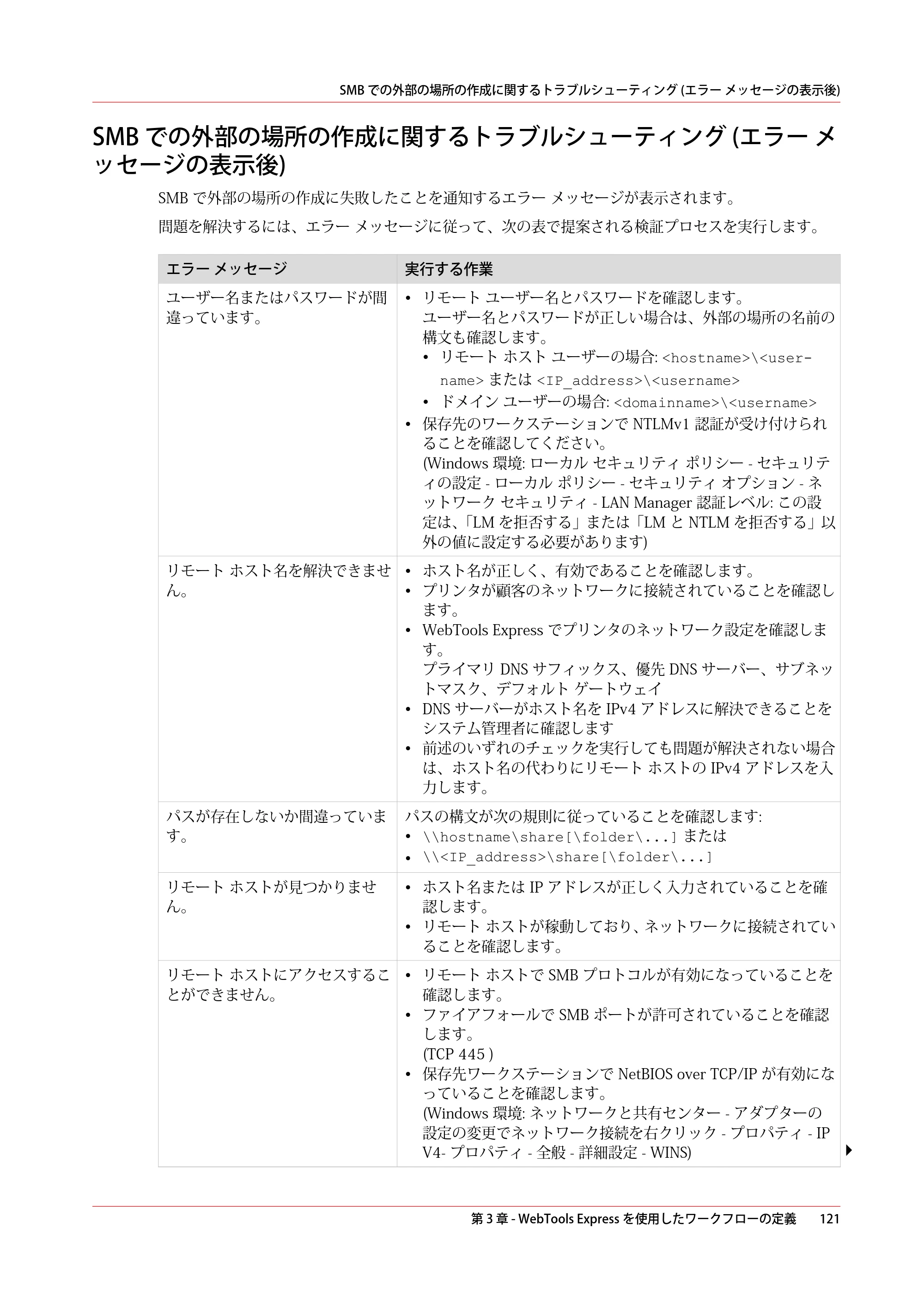 キヤノン PlotWave 5500 操作ガイド 2021年10月2日掲載 （PDF形式／12.48Mバイト） — SMB での外部の場所の作成に関するトラブルシューティング (エラー メッセージの表示後) — 原本ページ — 121ページ