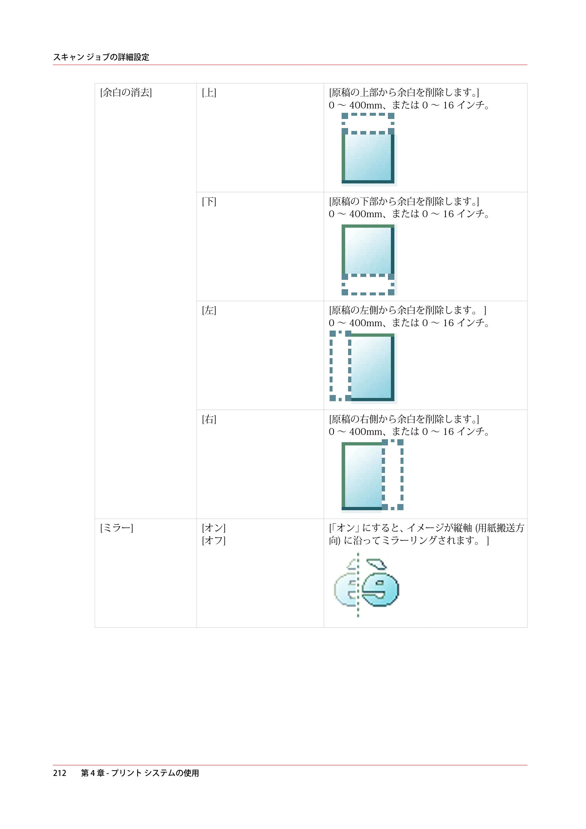 キヤノン PlotWave 5500 操作ガイド 2021年10月2日掲載 （PDF形式／12.48Mバイト） — 原本ページ — 212ページ