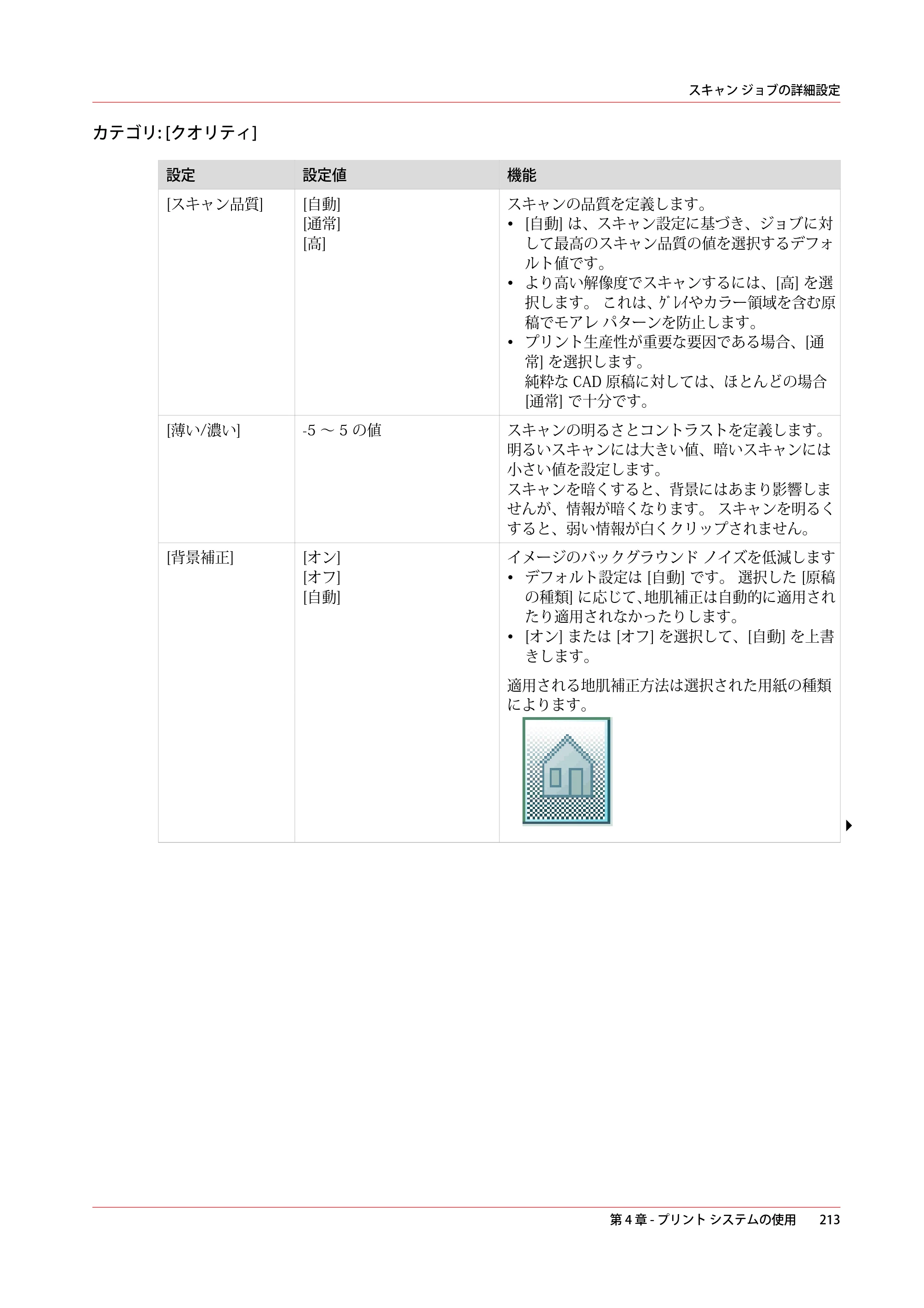 キヤノン PlotWave 5500 操作ガイド 2021年10月2日掲載 （PDF形式／12.48Mバイト） — 原本ページ — 213ページ
