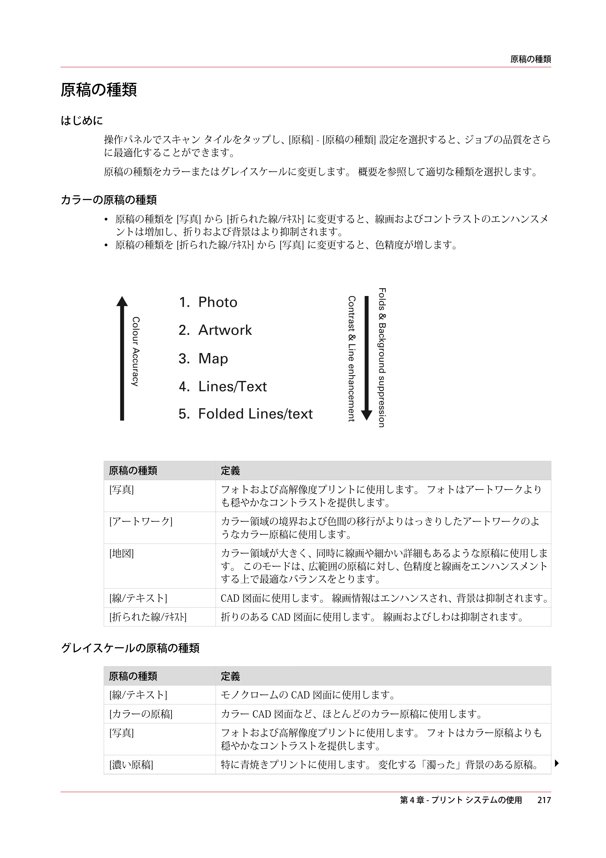 キヤノン PlotWave 5500 操作ガイド 2021年10月2日掲載 （PDF形式／12.48Mバイト） — 原稿の種類 — 原本ページ — 217ページ