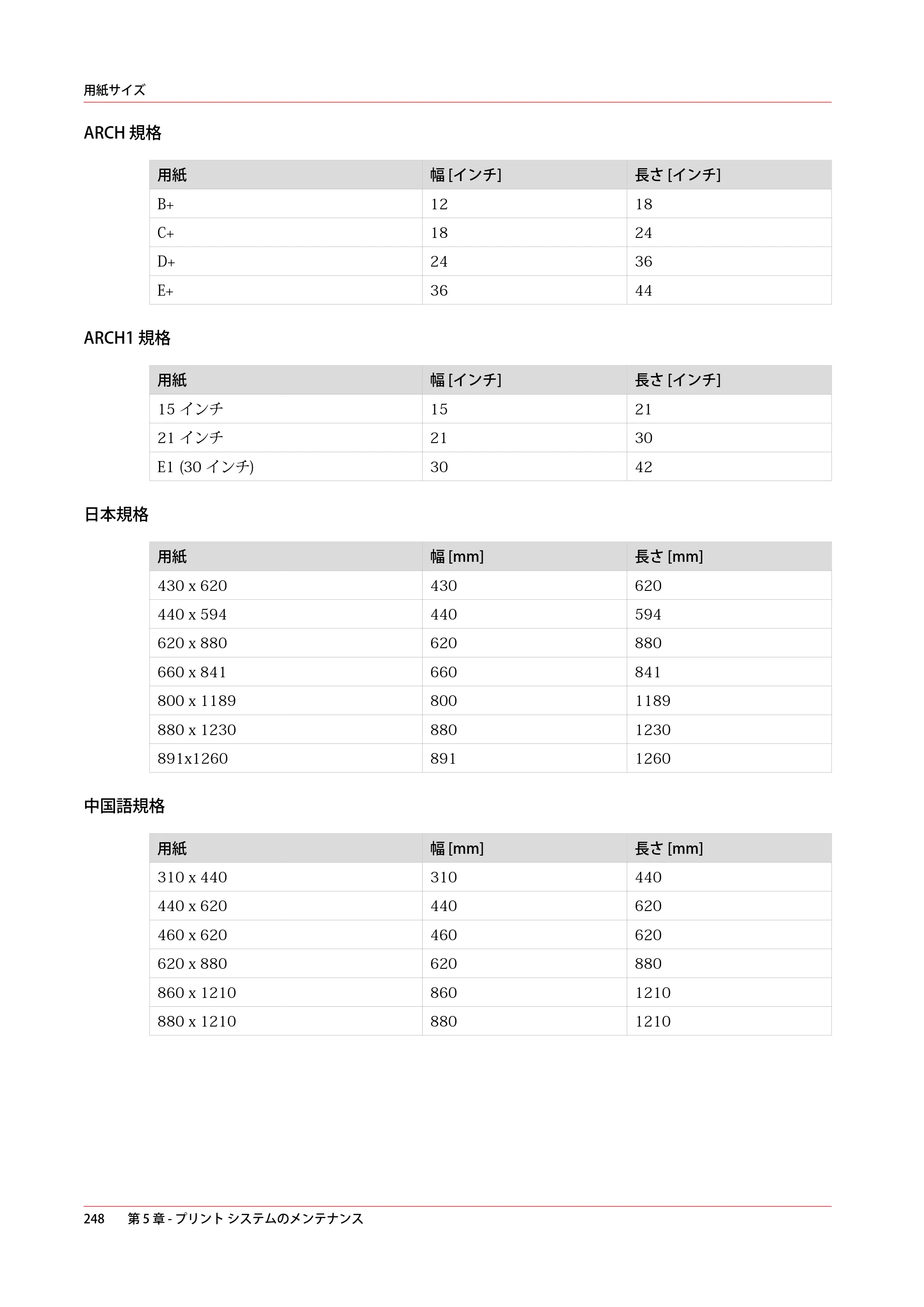 キヤノン PlotWave 5500 操作ガイド 2021年10月2日掲載 （PDF形式／12.48Mバイト） — 原本ページ — 248ページ