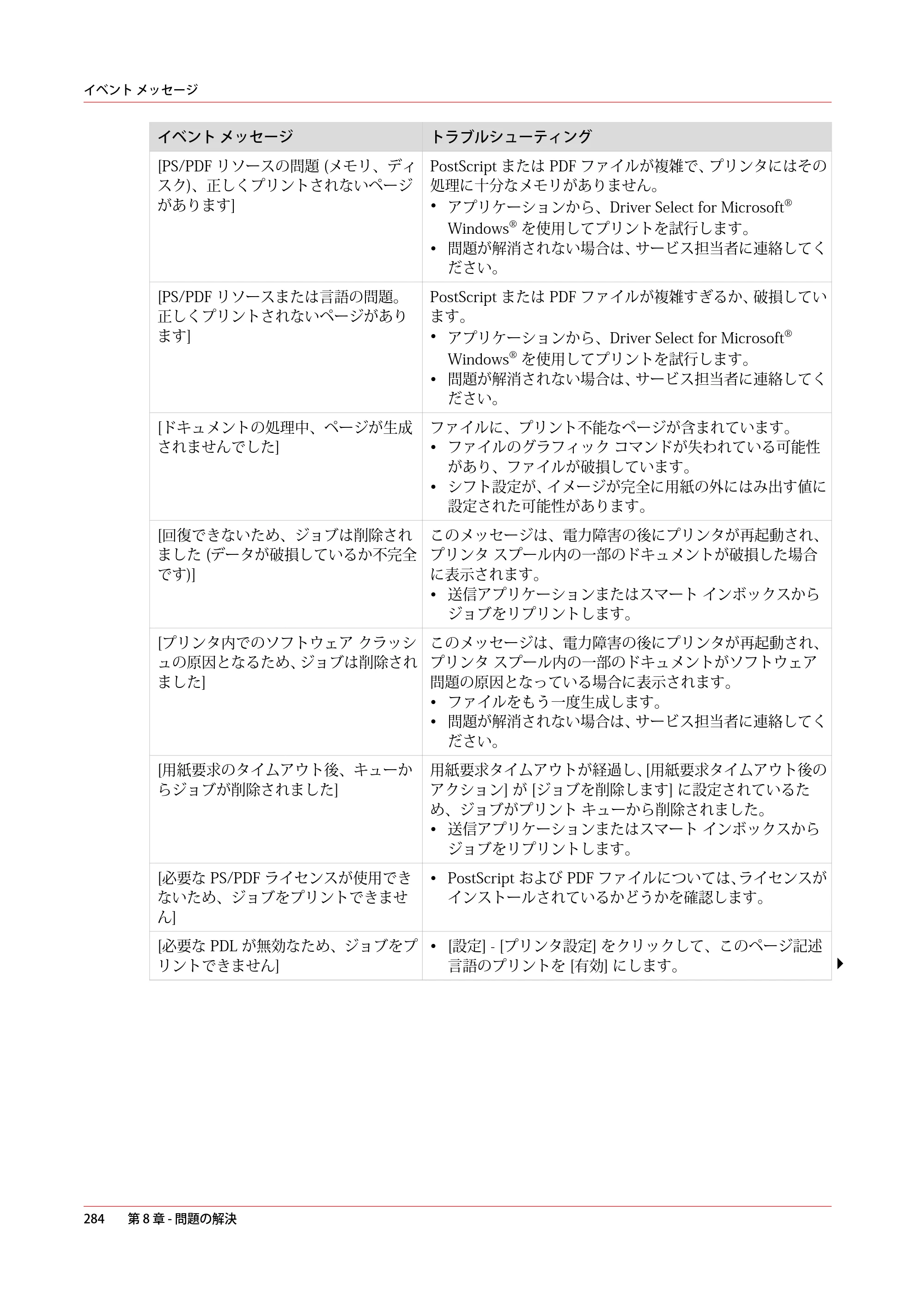 キヤノン PlotWave 5500 操作ガイド 2021年10月2日掲載 （PDF形式／12.48Mバイト） — 原本ページ — 284ページ