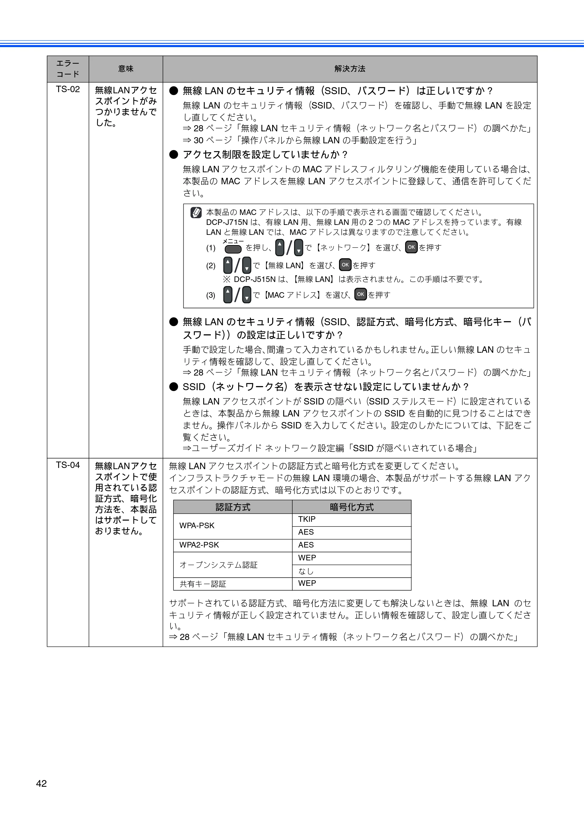 ブラザー DCP-J515N / DCP-J715N かんたん設置ガイド — 原本ページ — 44ページ