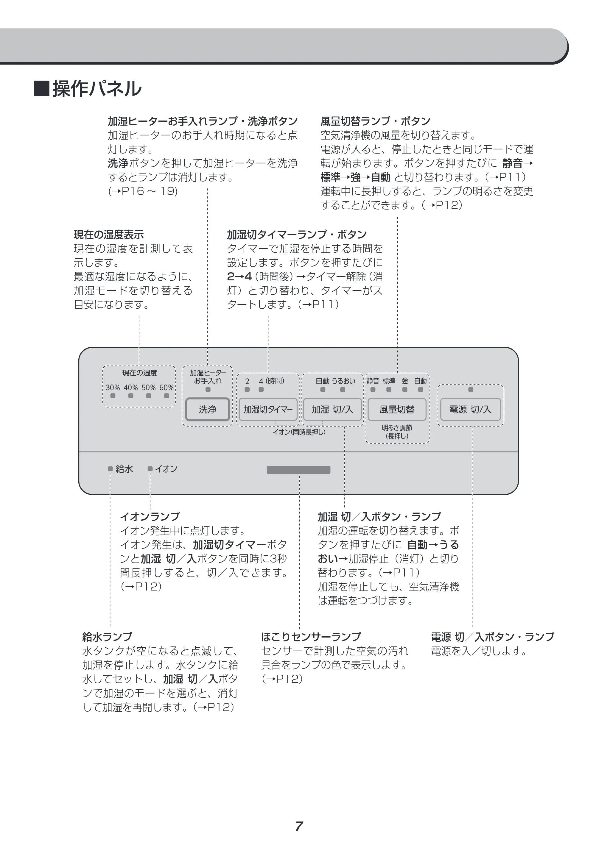 アイリスオーヤマ KAP-KH351 取扱説明書 — 原本ページ — 7ページ