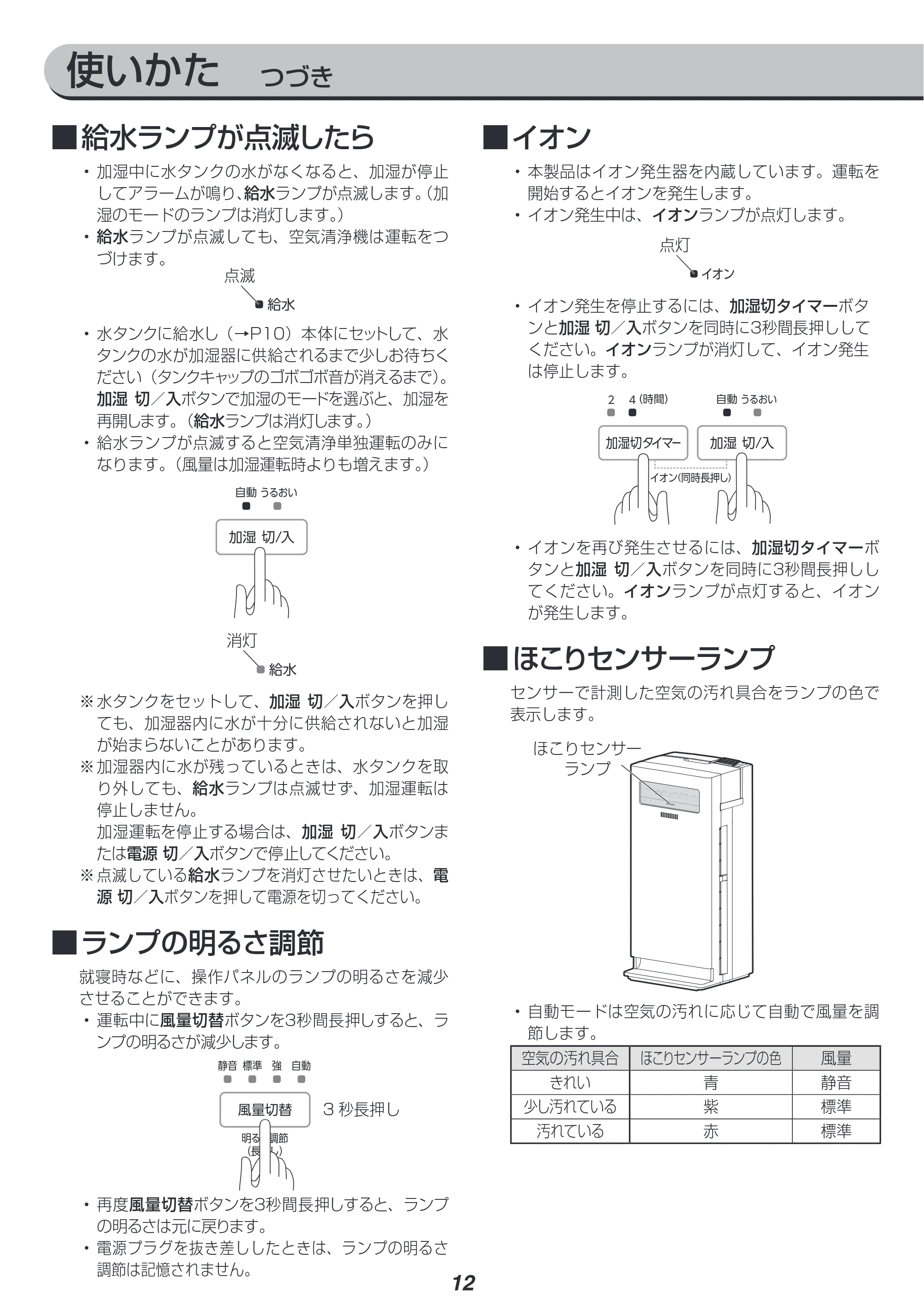 アイリスオーヤマ KAP-KH351 取扱説明書 — 原本ページ — 12ページ