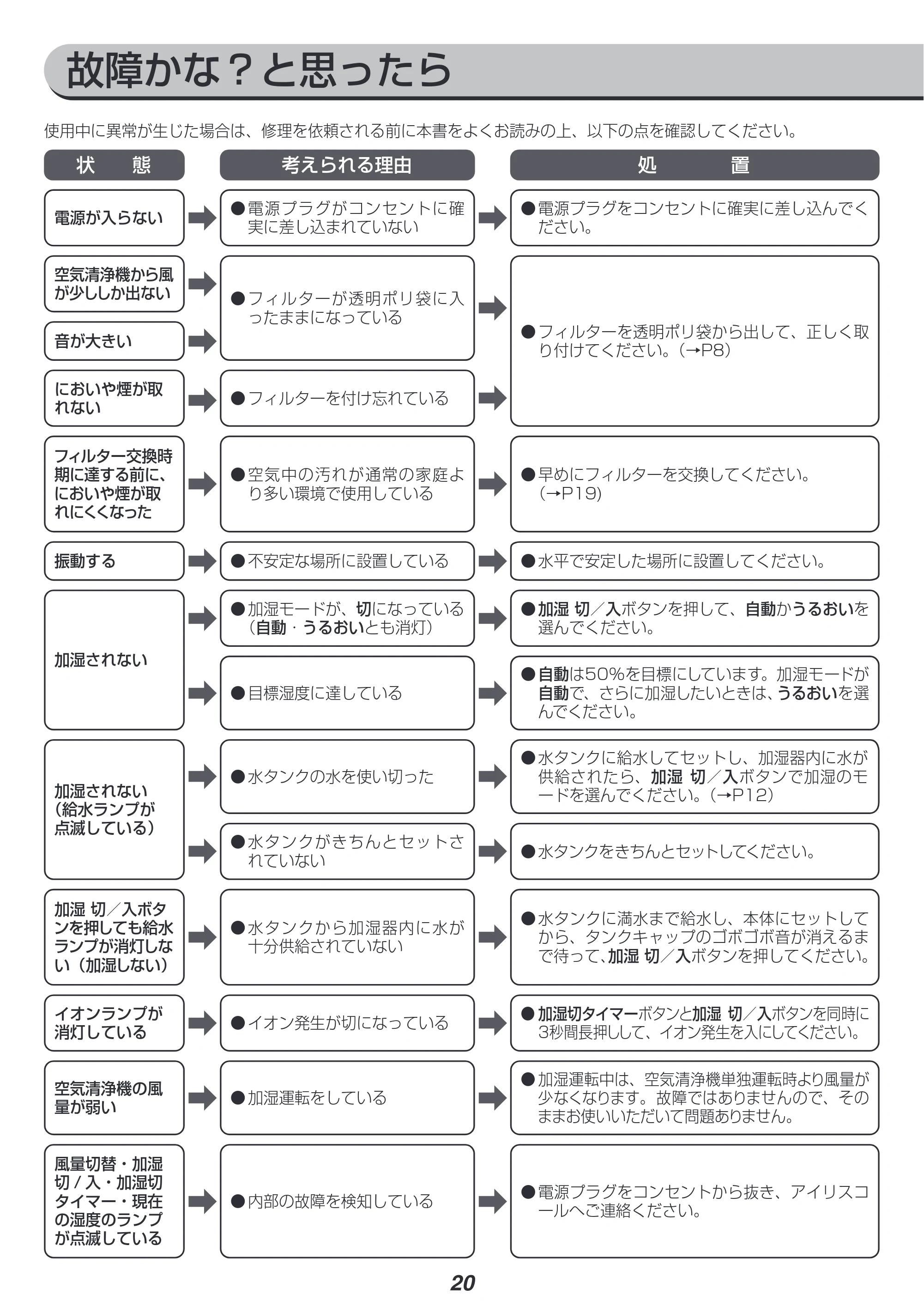 アイリスオーヤマ KAP-KH351 取扱説明書 — 原本ページ — 20ページ