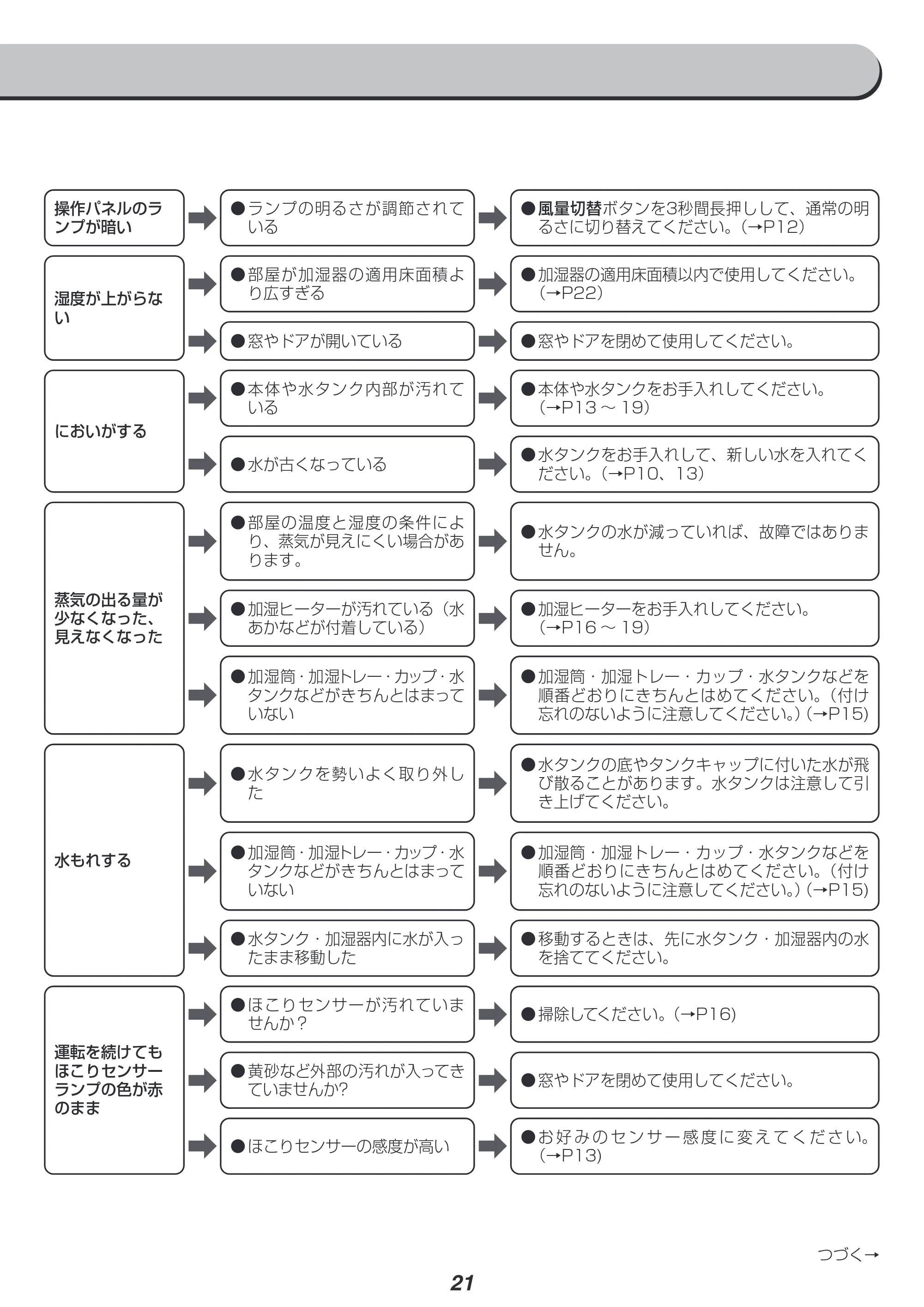 アイリスオーヤマ KAP-KH351 取扱説明書 — 原本ページ — 21ページ