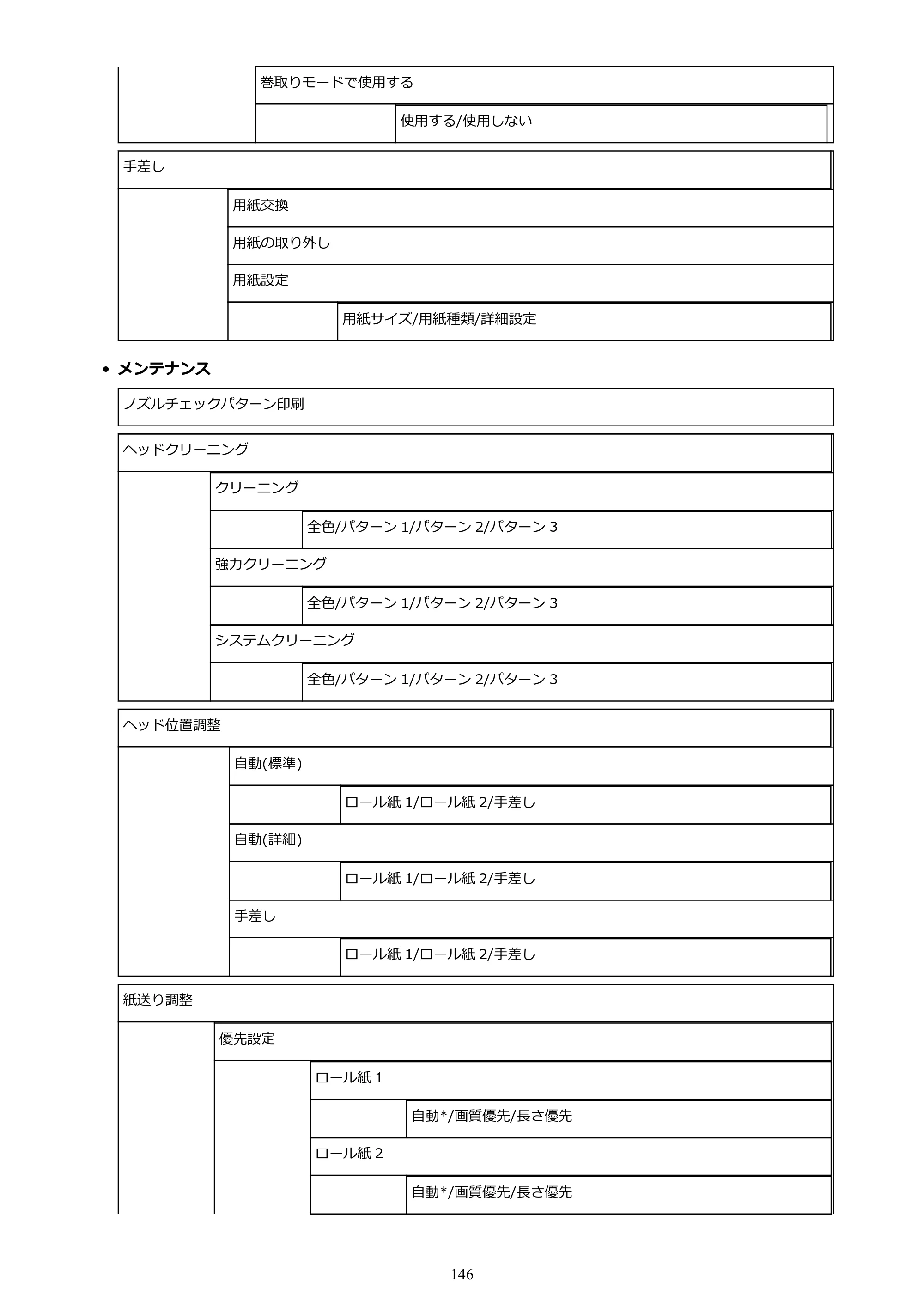 キヤノン PRO-2000 imagePROGRAF PRO-2000 （PDF） 電子マニュアル （Mac版） 2021年7月1日掲載（PDF：14.2MB） — 原本ページ — 146ページ