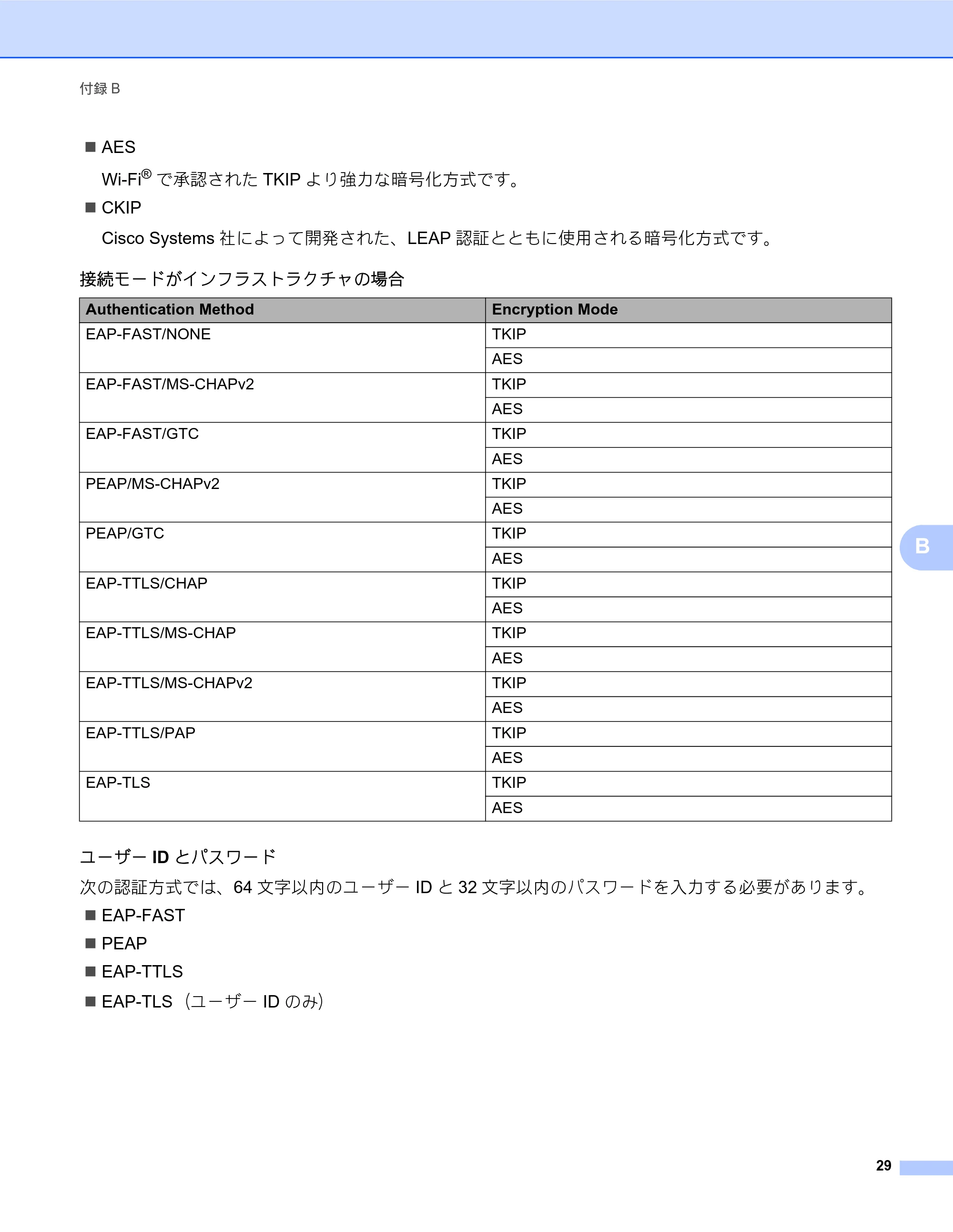 ブラザー TD-2135N/ 2135NSA / TD-2135NWB/ 2135NWBSA ネットワーク ユーザーズガイド — 原本ページ — 33ページ
