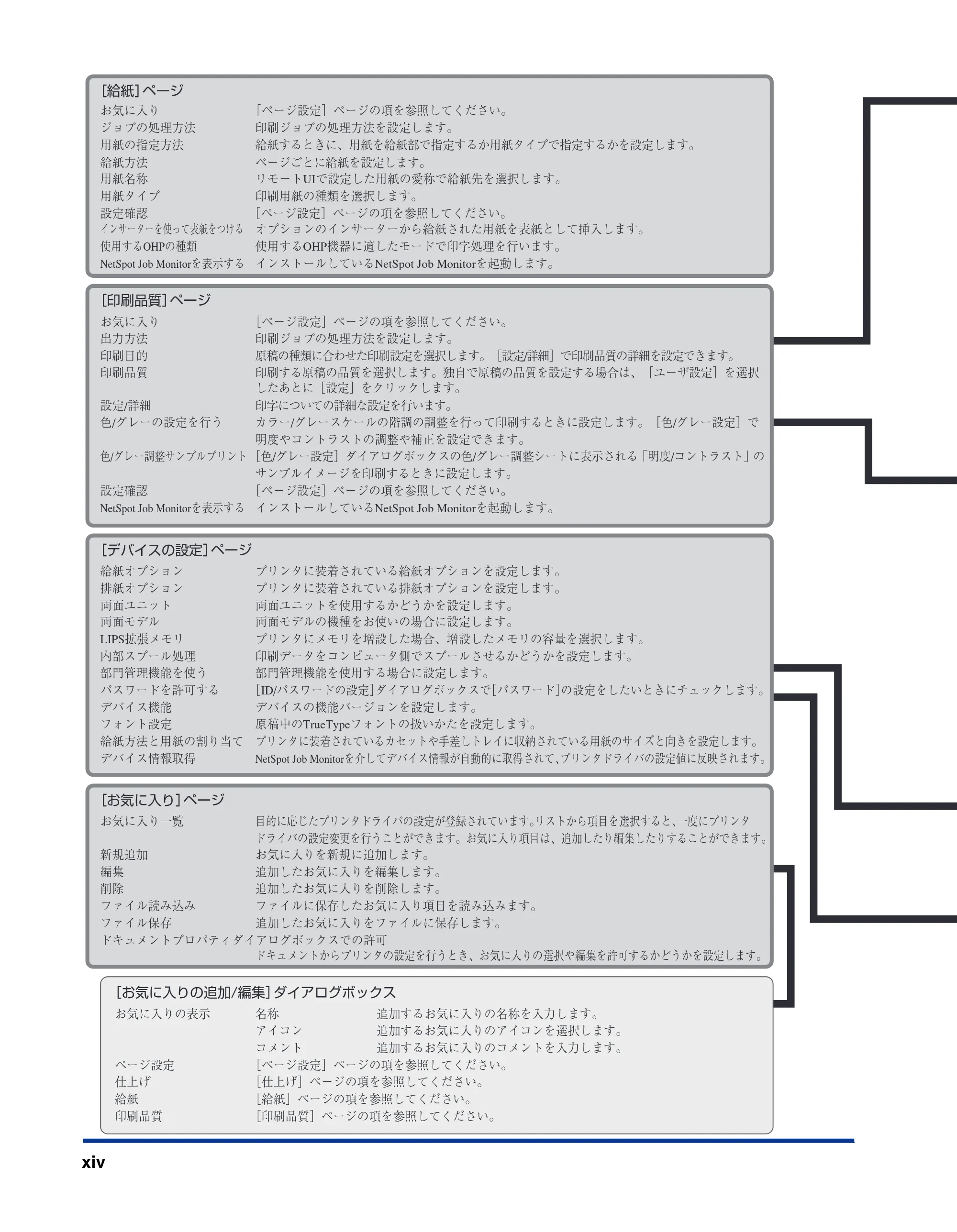 キヤノン LBP-1310 LIPSソフトウエアガイド (PDF形式/7.86Mバイト) — 原本ページ — 16ページ